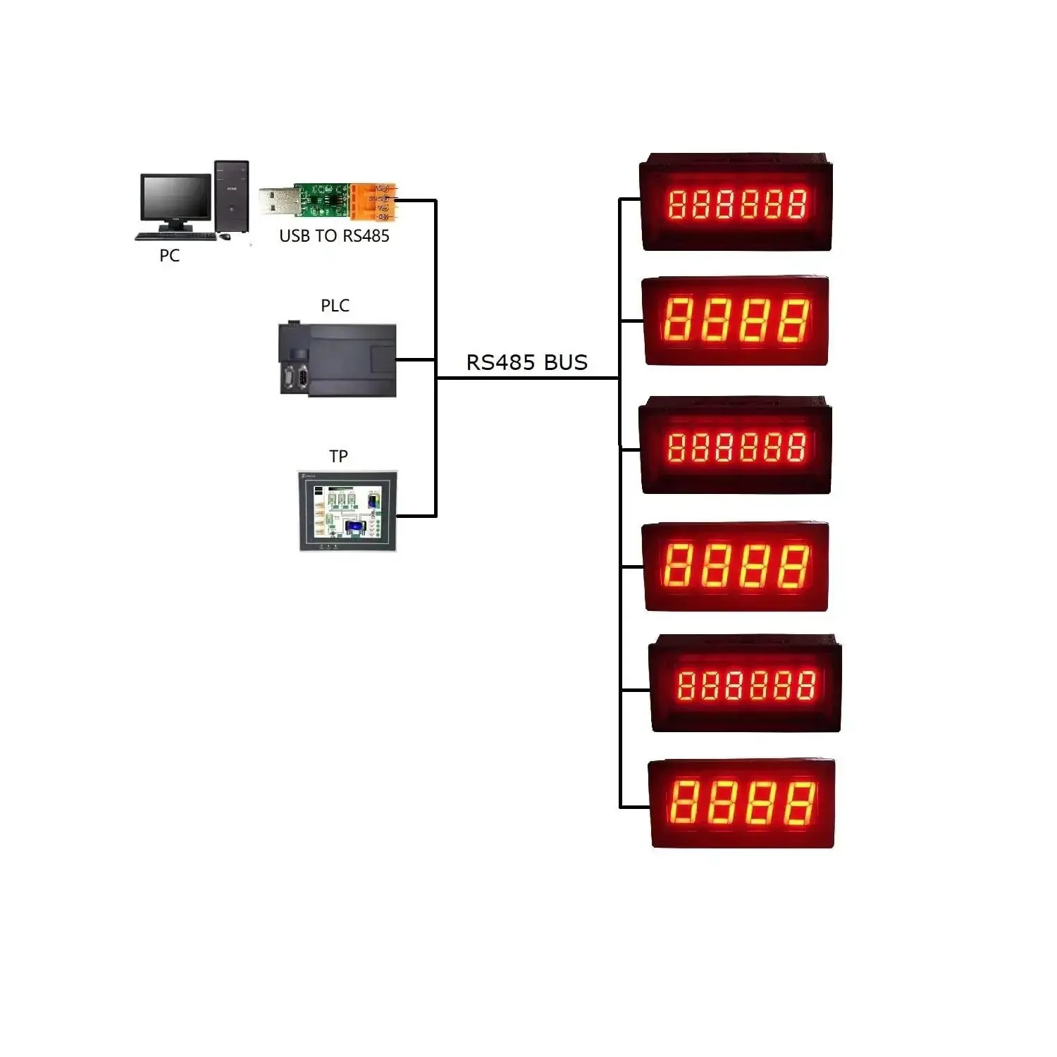 0.36 Inch 6 Bit LED Digital Display Panel For Modbus RTU RS485 PLC, English Character Readout Module, DC 5V 12V 24V Compatible, Industrial Control HMI Display, Easy Plug And Play Interface For Status Monitors And Data Reads - Image 2