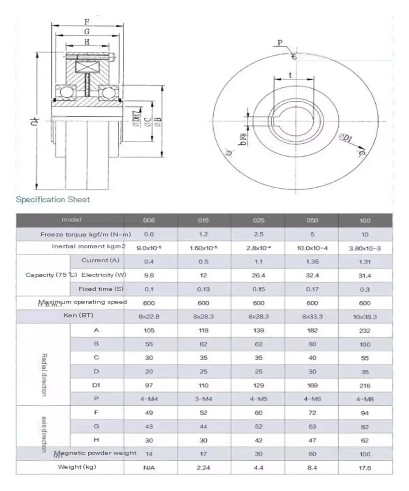 0.6 To 5 Kg Ultra Thin Magnetic Powder Brake For Tension Control, 24V DC Electromagnetic Powder Brake With Stable Torque, Durable Alloy Magnetic Powder, Heavy Duty Boss Grade Industrial Brake System PB B3 2.5 (25Nm) - Image 2