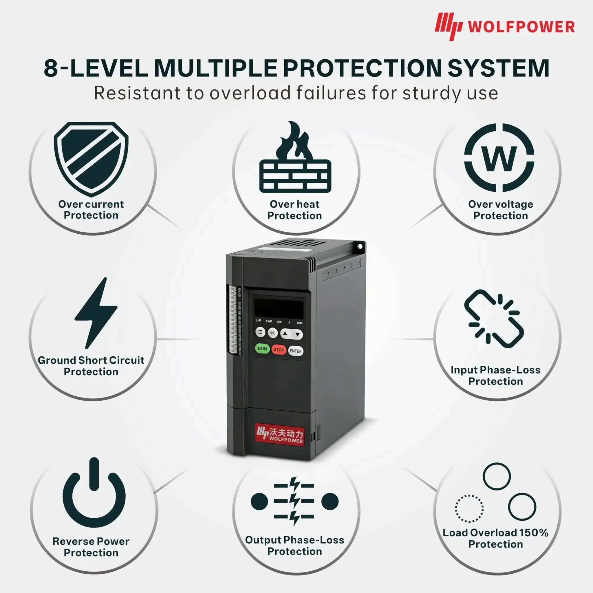 0.75KW To 2.2KW VFD Variable Frequency Drive 220V Single Phase Input To Three Phase Output Workhorse Universal AC Motor Speed Controller With 0 To 500 Hz Adjustable Frequency And Smart Protection For Heavy Duty Machinery - Image 3
