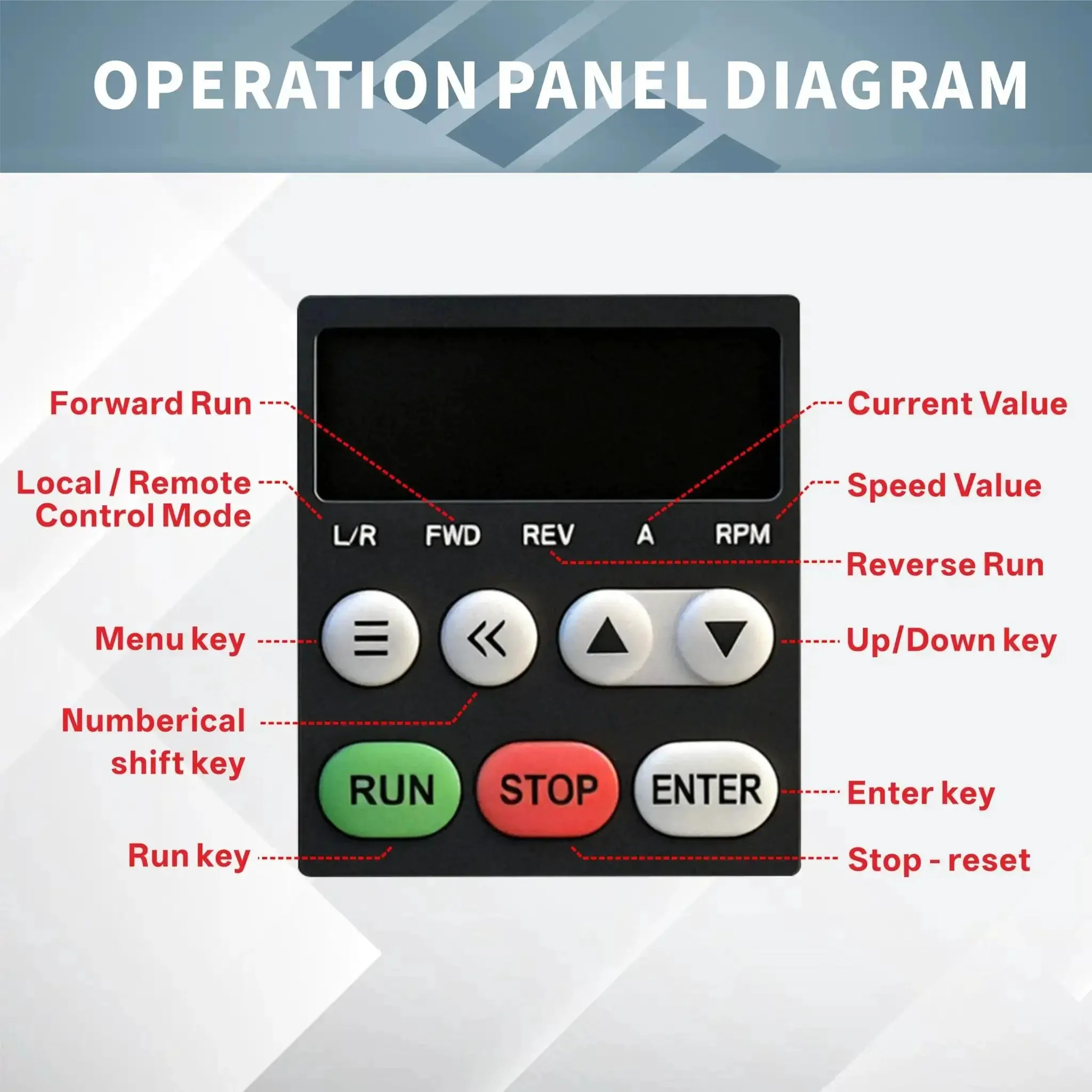 0.75KW To 2.2KW VFD Variable Frequency Drive 220V Single Phase Input To Three Phase Output Workhorse Universal AC Motor Speed Controller With 0 To 500 Hz Adjustable Frequency And Smart Protection For Heavy Duty Machinery - Image 4