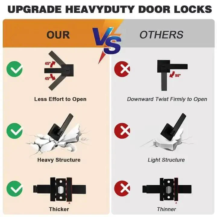 10 Pack Matte Black Privacy Door Levers With Square Rosette, Heavy Duty Bed And Bath Door Locks, Reversible Flat Levers, Keyless Inside Privacy, ANSI Grade 3, With 200,000 Plus Cycles - Image 8