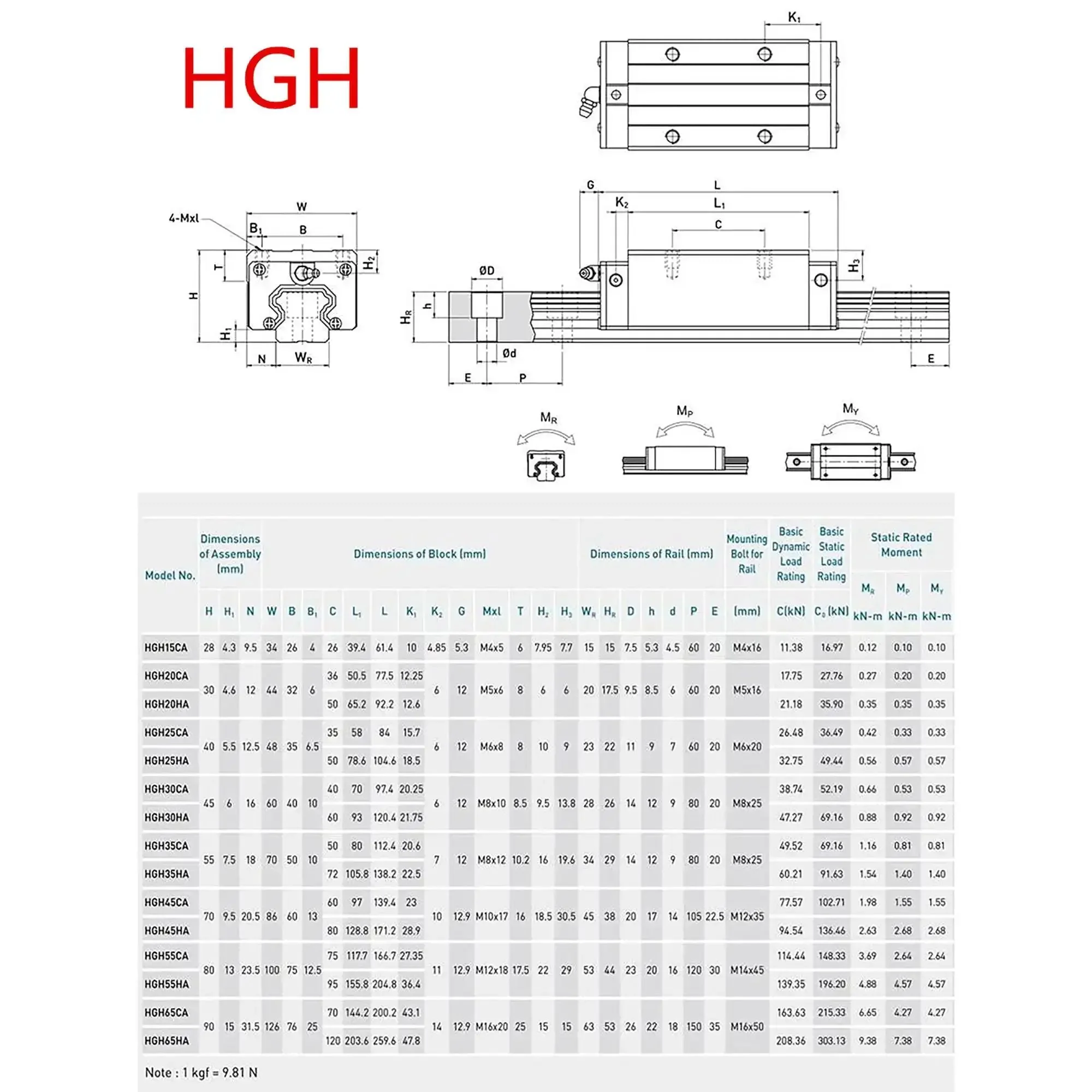 1000mm HGR20 Square Linear Guide Rail with HGH20CA Carriage Bearing Blocks for DIY CNC Routers Lathes and Mills Rugged Beefy Build Smooth Low Noise Motion 39 Inch Length - Image 2