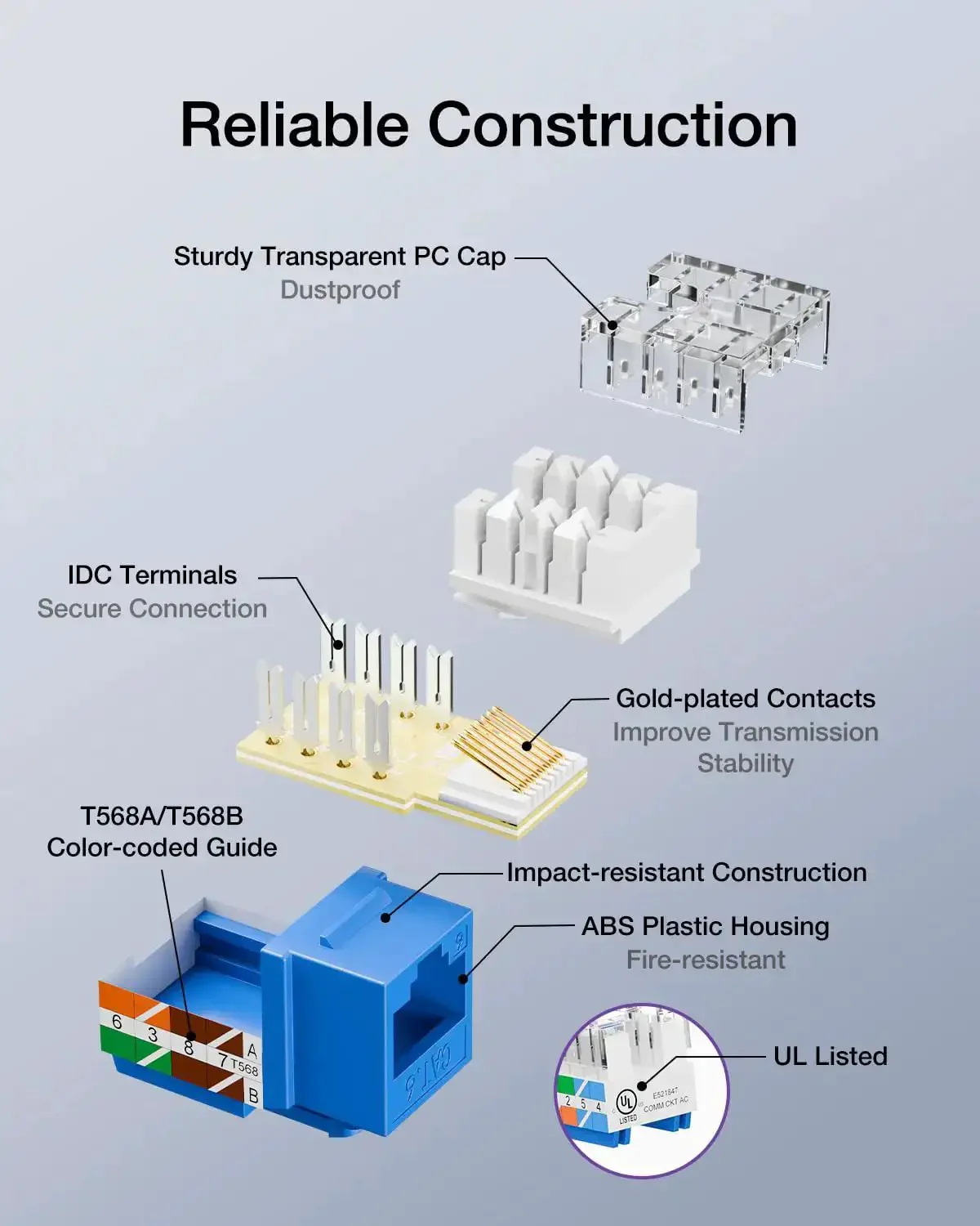 10Gbps Cat6 Keystone Jack Inserts 25 Pack 90 Degree Punch Down RJ45 Adapter Plug And Play Slim Profile UL Listed Blue Ideal For Patch Panels Wall Plates Surface Mount Boxes And Network Upgrades - Image 8