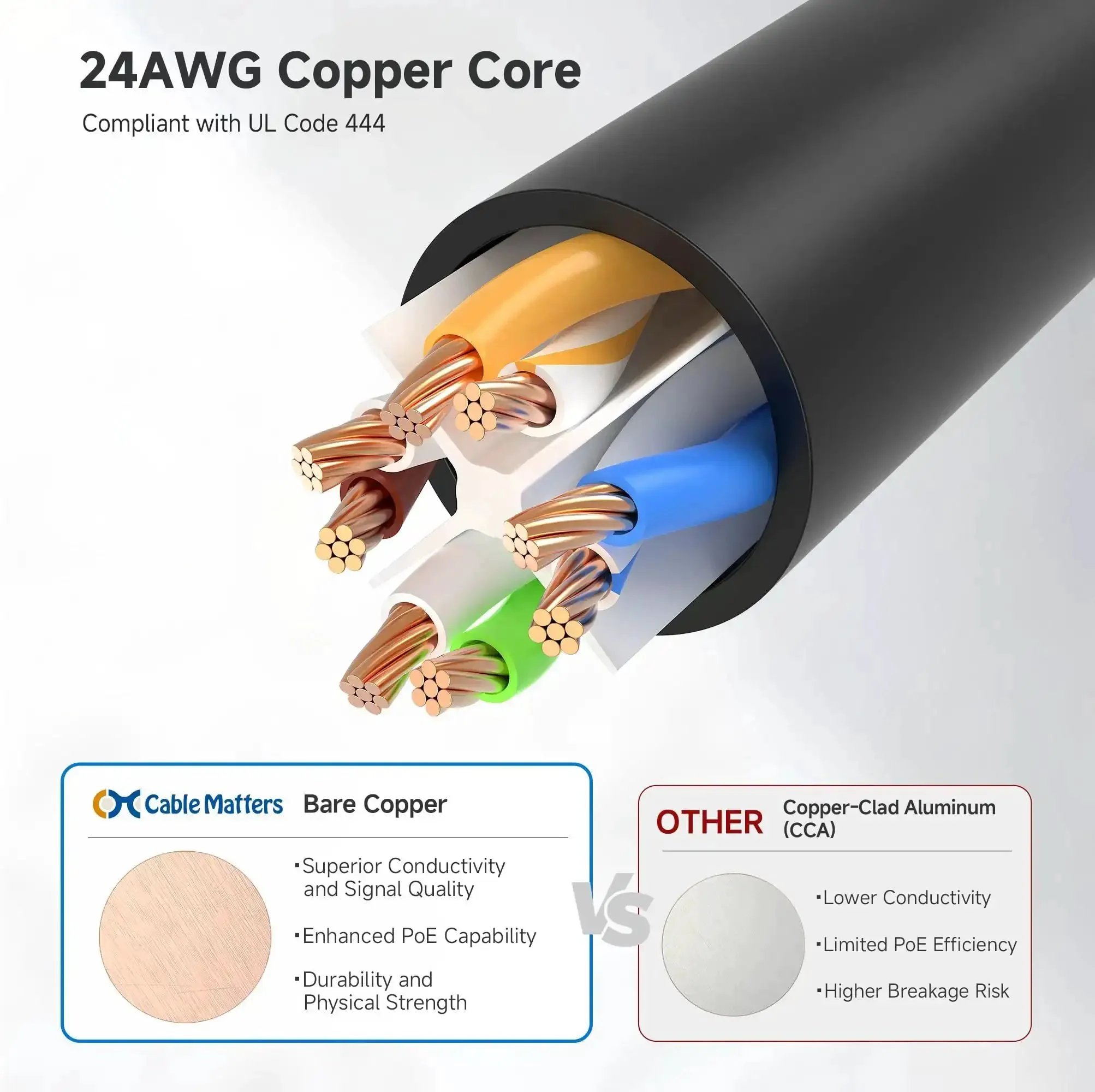 10Gbps Snagless Cat 6 Ethernet Cable Kit, 10 Pack, 10 Ft Length, Cat6 Cord, Ethernet Cord, Black, Beefy 24Awg Copper Wire, Ultra Fast LAN Cable for PCs, Routers, Servers, Printers and More - Image 5