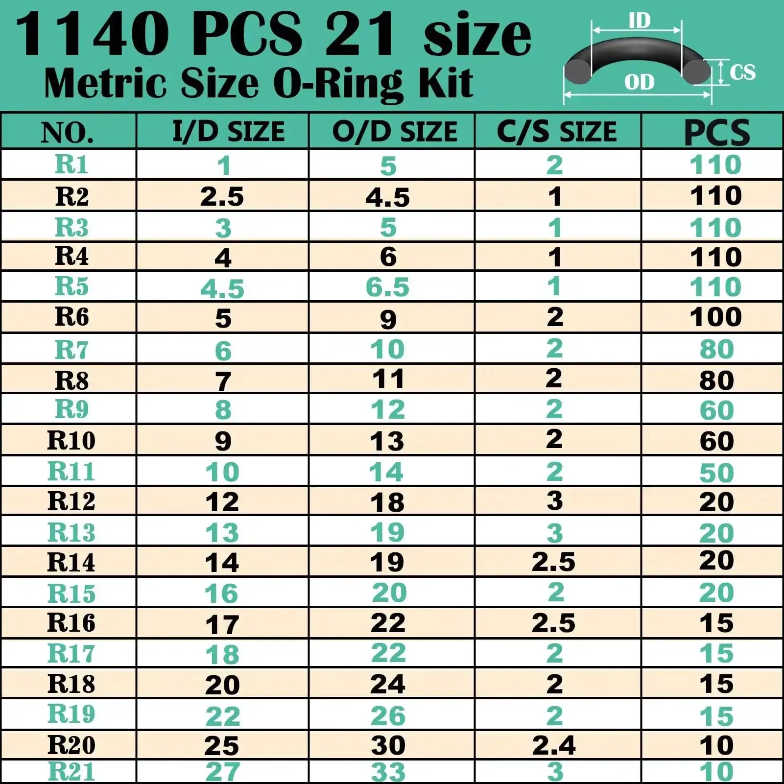 1140 Piece Faucet O Ring Kit With 21 Sizes And Food Grade Silicone Grease For Easy Fixes On Pressure Washers And Plumbers Seal Repairs IDs 1 To 27 Mm Thickness 1 To 3 Mm - Image 9