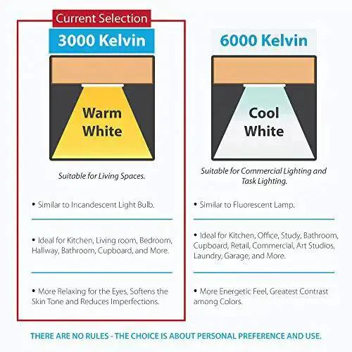 12 Inch Warm White LED Under Cabinet Lighting Kit With 3 Panels, Premium Quality, Easy Install, Bright Task Lighting For Kitchens And Vanities, Colors Pop, Even Illumination, Energy Efficient, Great Value - Image 4