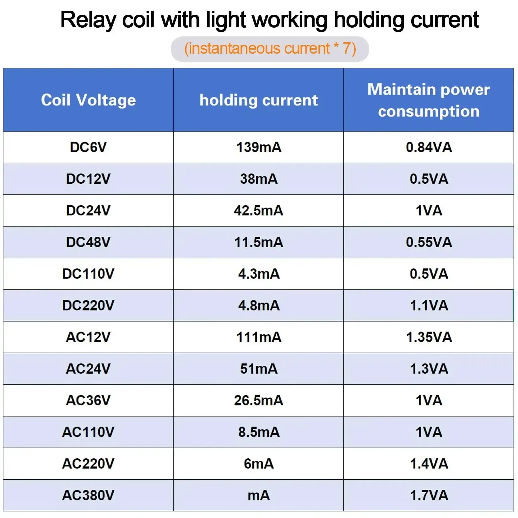 12V DC Relay Built Tough With Socket Base And LED Indicator, 14 Pin, 5 Amp, 4PDT 4NO 4NC, DIN Rail Ready Industrial Control Relay For Motors, Fans, Compressors, And Pumps - Image 2