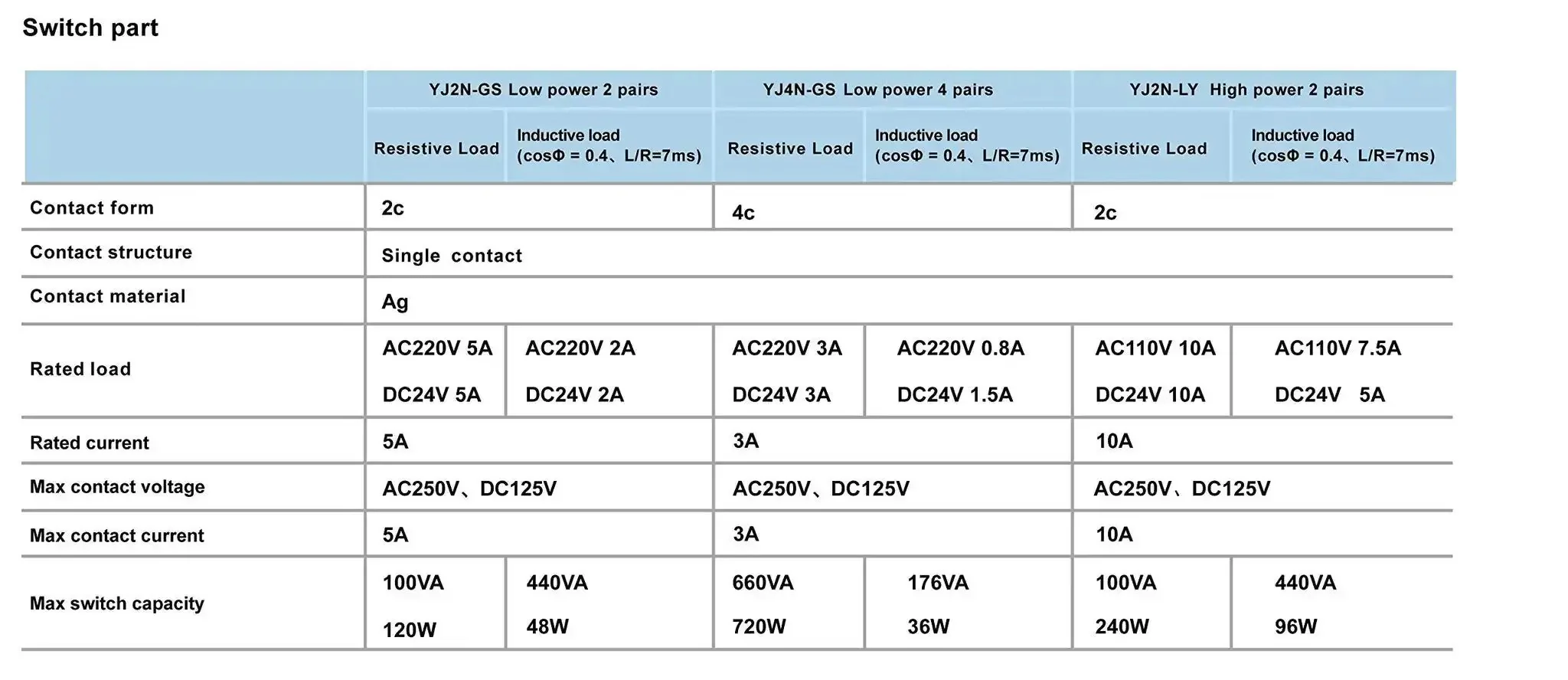 12V DC Relay Built Tough With Socket Base And LED Indicator, 14 Pin, 5 Amp, 4PDT 4NO 4NC, DIN Rail Ready Industrial Control Relay For Motors, Fans, Compressors, And Pumps - Image 3