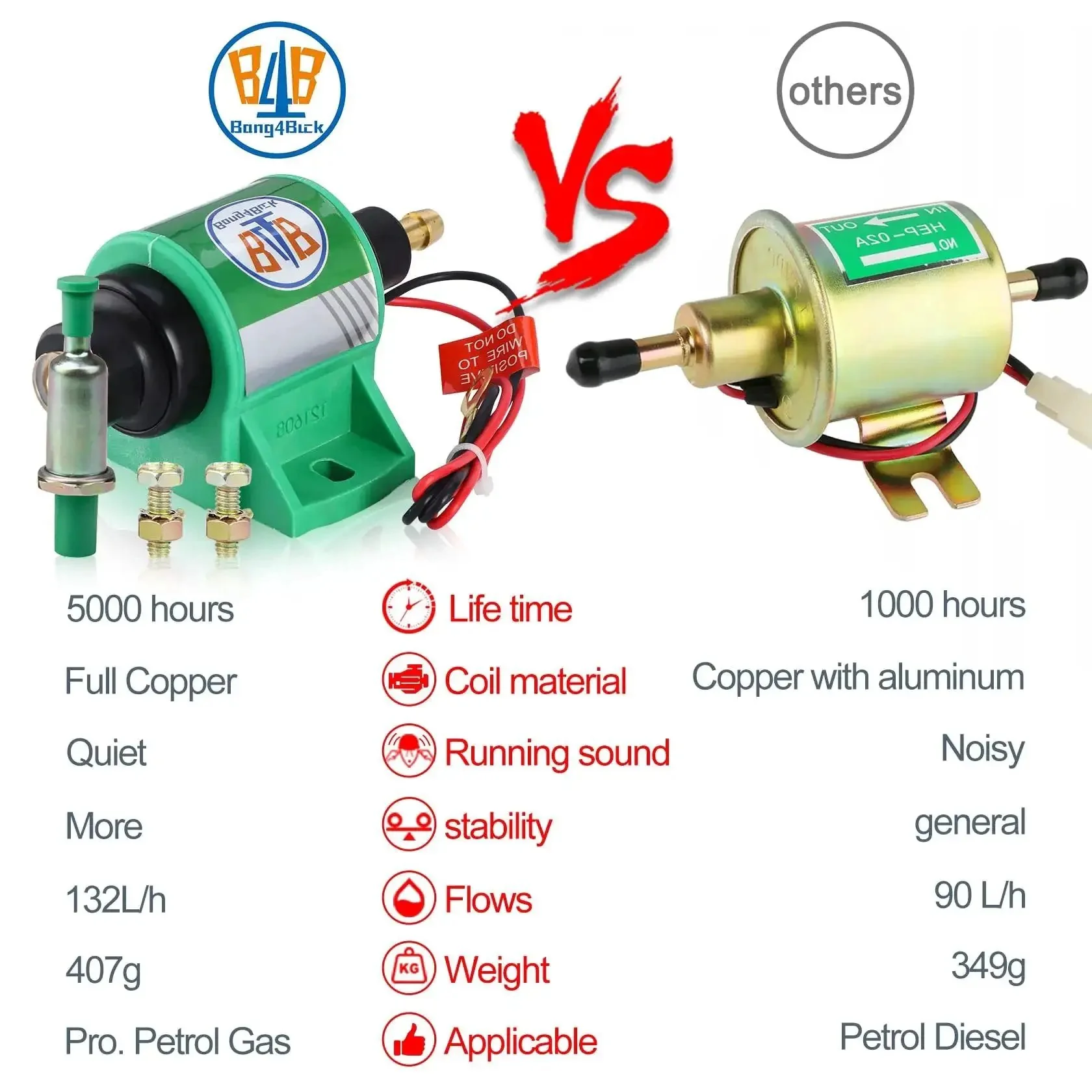12V Universal Inline Fuel Pump With Five Sixteenth Inch Inlet And Outlet 35 GPH At Four To Seven PSI Low Amp Draw Heavy Duty Copper Coil Motor For Cars Boats And Small Engines Diesel And Gas Applications - Image 8