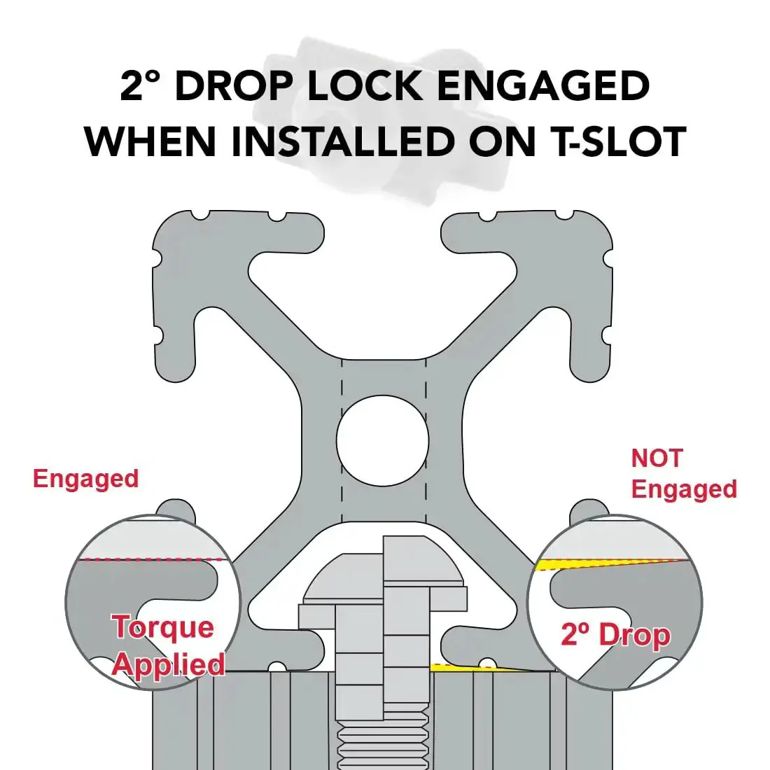 1/4-20 End Fastener And Screw Hardware Combo For Aluminum Extrusion T Slot 90 Degree Joint Connector Kit With Button Head Bolt And Double Wing Clip Hidden Mounting Hardware 15 Pack - Image 4