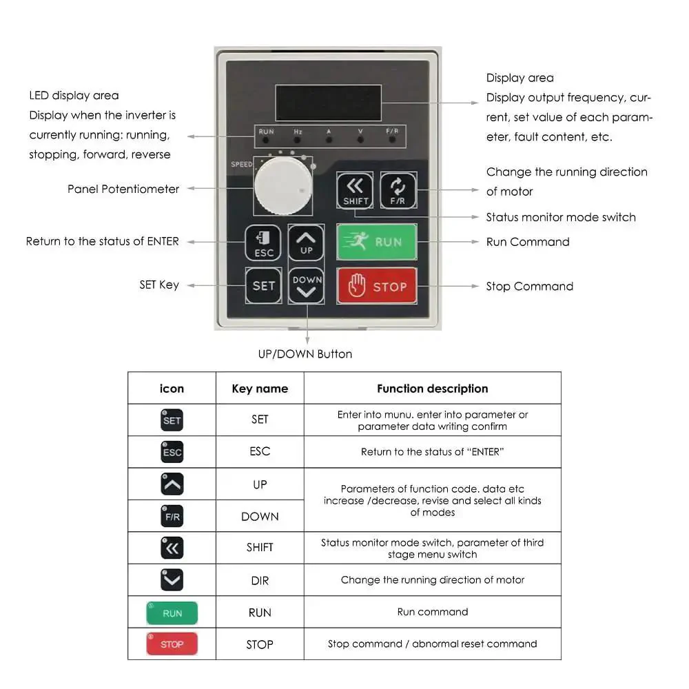 1.5KW 110V VFD Inverter With 0 to 1000 Hz Output 1 Phase In 3 Phase Out Industrial Grade Variable Frequency Drive For Motors H100 Model Built Tough Power Converter For Smooth Speed Control - Image 3