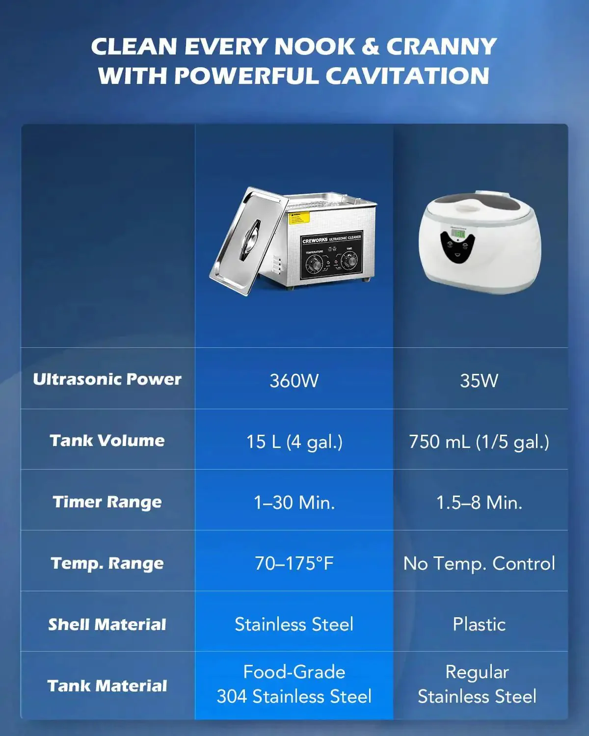 15L Ultrasonic Cleaner With Knob, 760W Total Power, 40kHz Digital Cavitation And Heater, Industrial Auto Cleaning Machine For Carburetors, Tools And Small Parts, Professional Grade Cleaning For Precision Components - Image 5