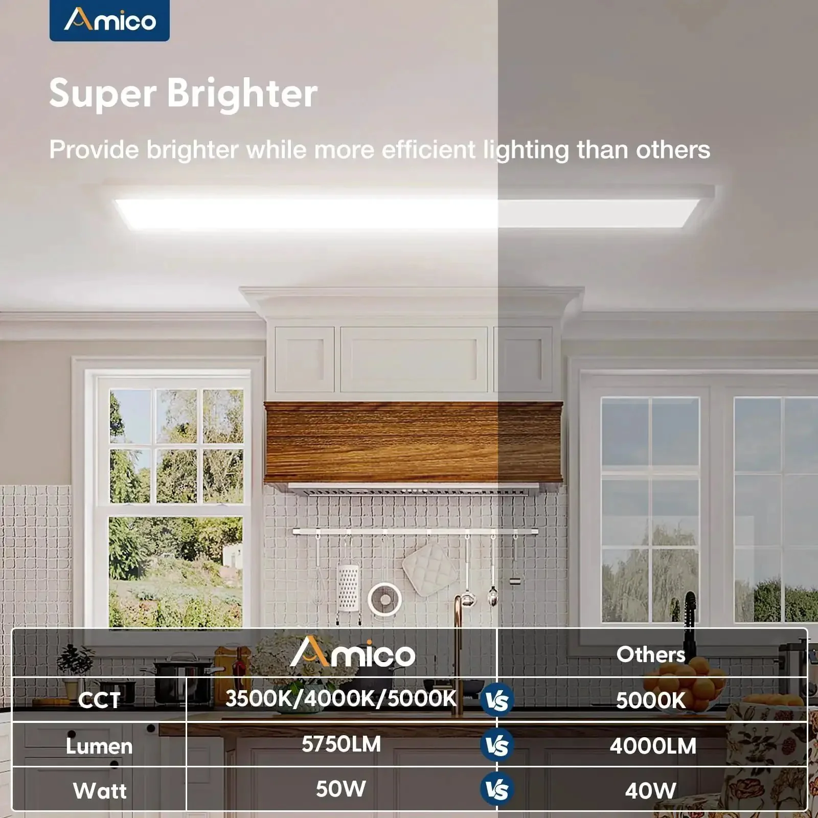 1x4 LED Flat Panel Light Surface Mount, Dimmable Triac, 30/40/50W Adjustable, 3CCT 3500K/4000K/5000K, 5750LM Troffer Ceiling Fixture For Kitchen Garage Basement, ETL Certified, Energy Saving High Brightness - Image 7