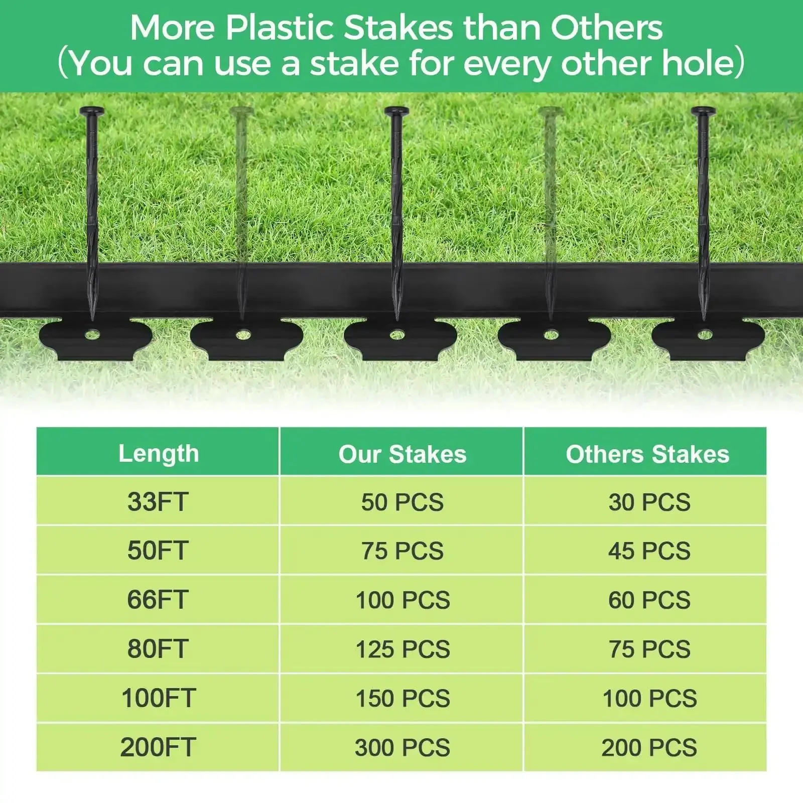 2 Inch Landscape Edging Border Kit With 100 Anchoring Spikes, 66 Foot Flexible Plastic Edge For Garden Beds Lawns Pavers And Pathways, Easy No Digging Install, Durable Weather Ready Black - Image 5