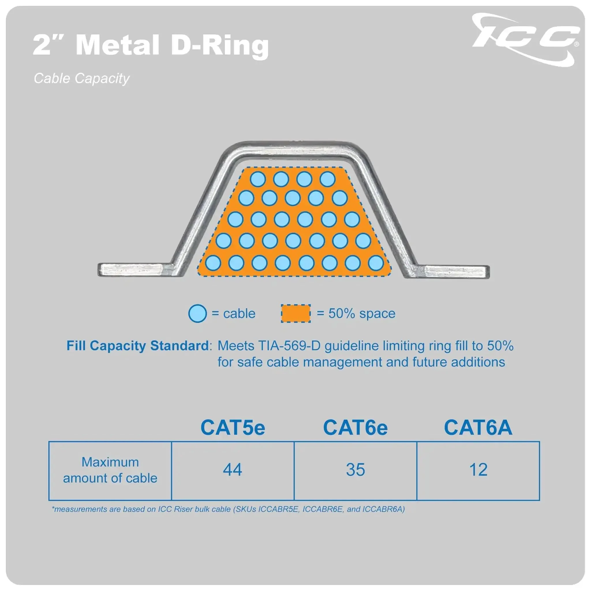 2 Inch Metal Cable Distribution D Ring 25 Pack for Horizontal and Vertical Wall Cable Organization, Cable Hanger and Wire Loop for Structured Wiring, Pro Grade Heavy Duty Aluminum Mounting Solution - Image 3