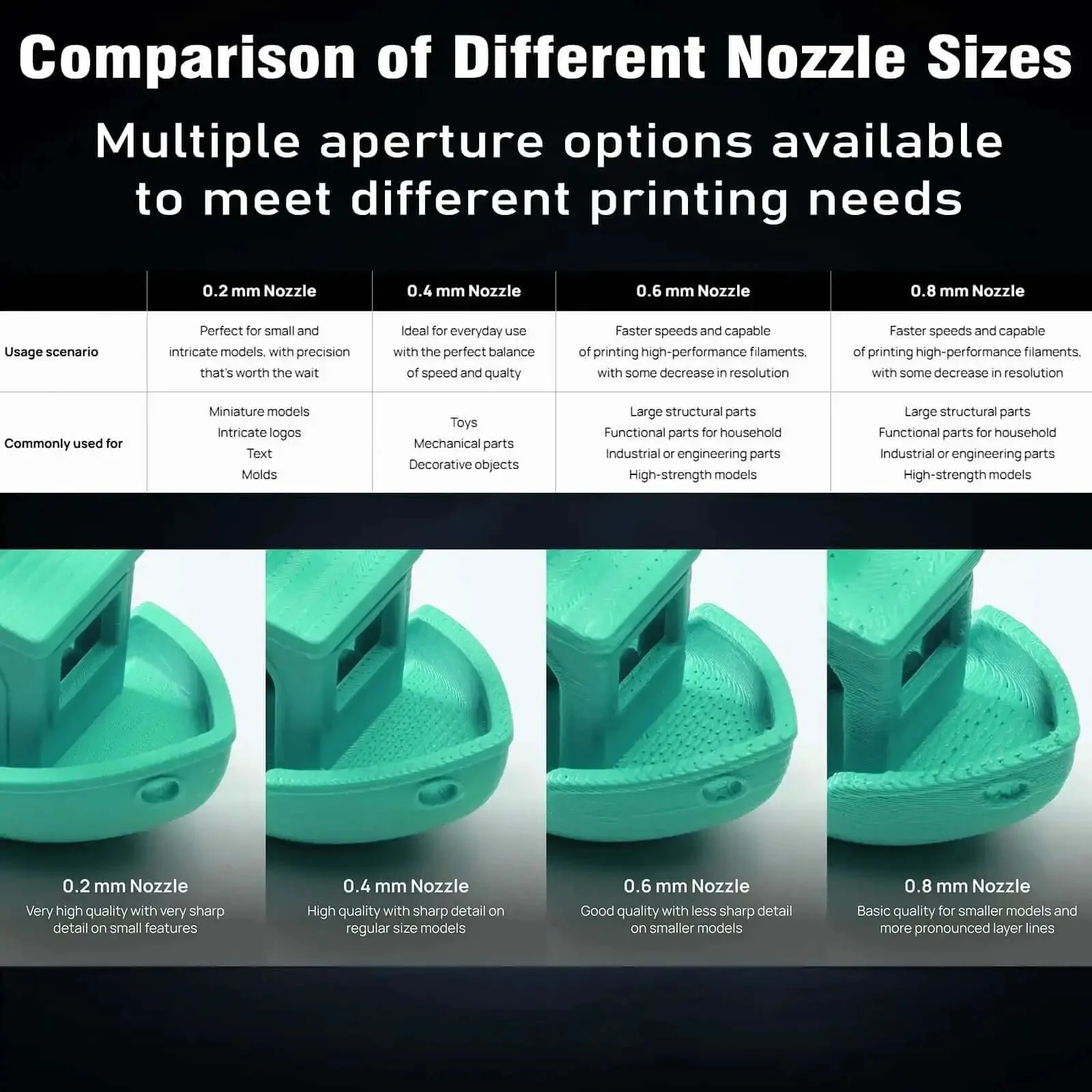 2 Pack 0.2mm Hardened Steel Hotend Kit For H2D H2S H2C P2S With Quick Swap Nozzle And Two Silicone Socks High Temp Extruder Print Head Upgrade For PLA PETG TPU ABS - Image 5