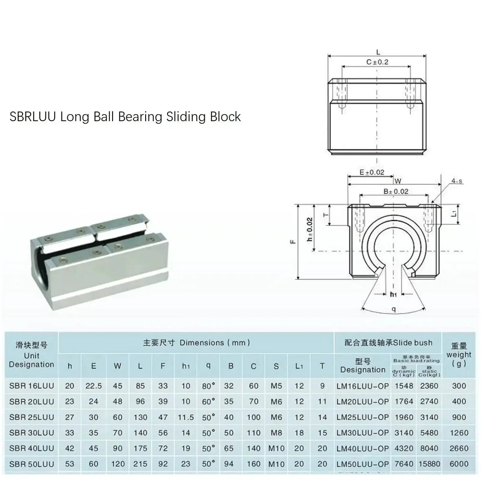 2 Pack 20mm SBR20LUU Bearing Blocks For Linear Rails And Shaft Guides Heavy Duty Aluminum Open Long Sliding Ball Bearing Blocks With Pressure Plate Locking For High Precision CNC Builds - Image 4