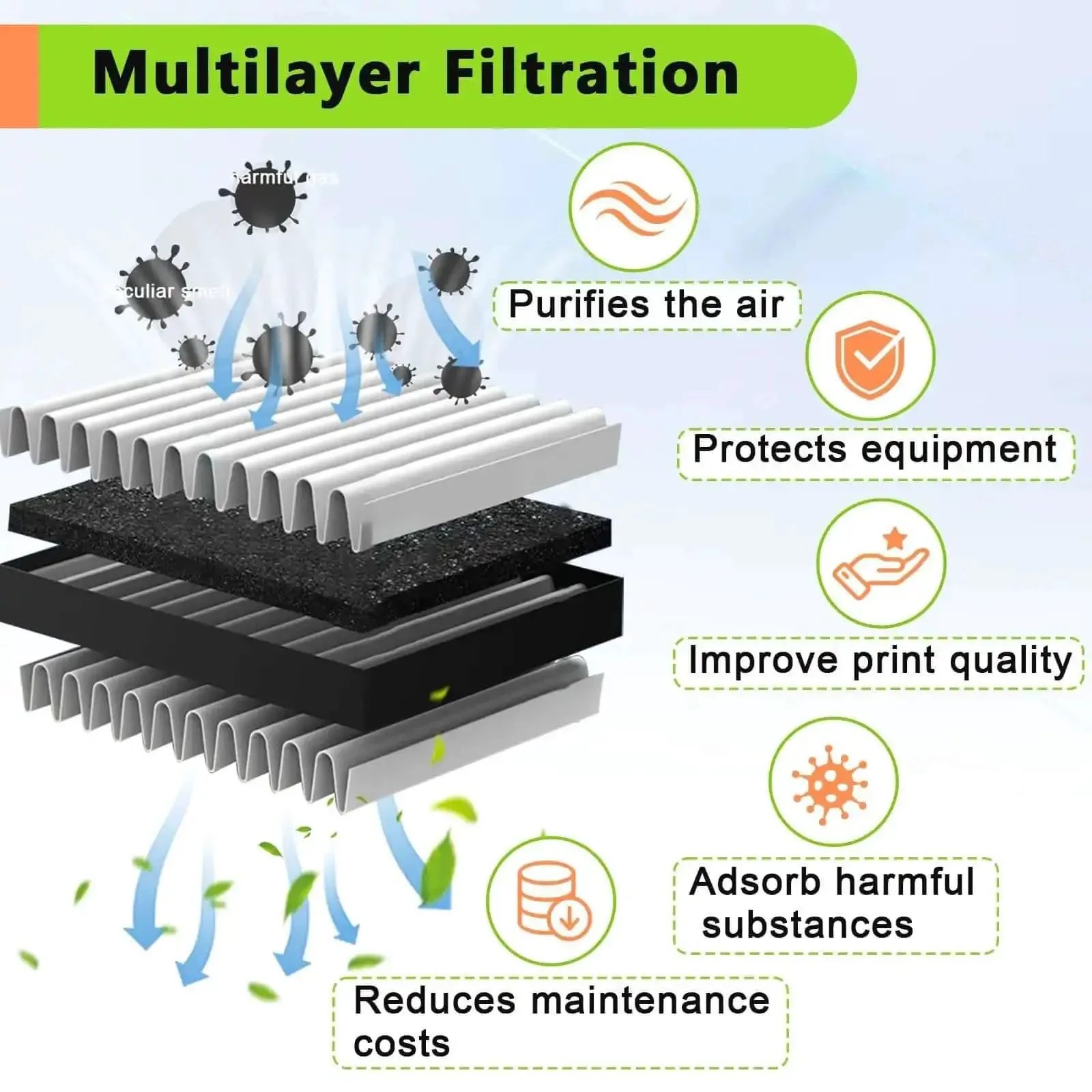 2 Pack 3D Printer Air Filter Cartridges For Adventurer 5M Pro And Adventurer 5M Easy To Install Replacement Filter Set For Clean Air Prolonged Printer Life And Better Print Quality - Image 4