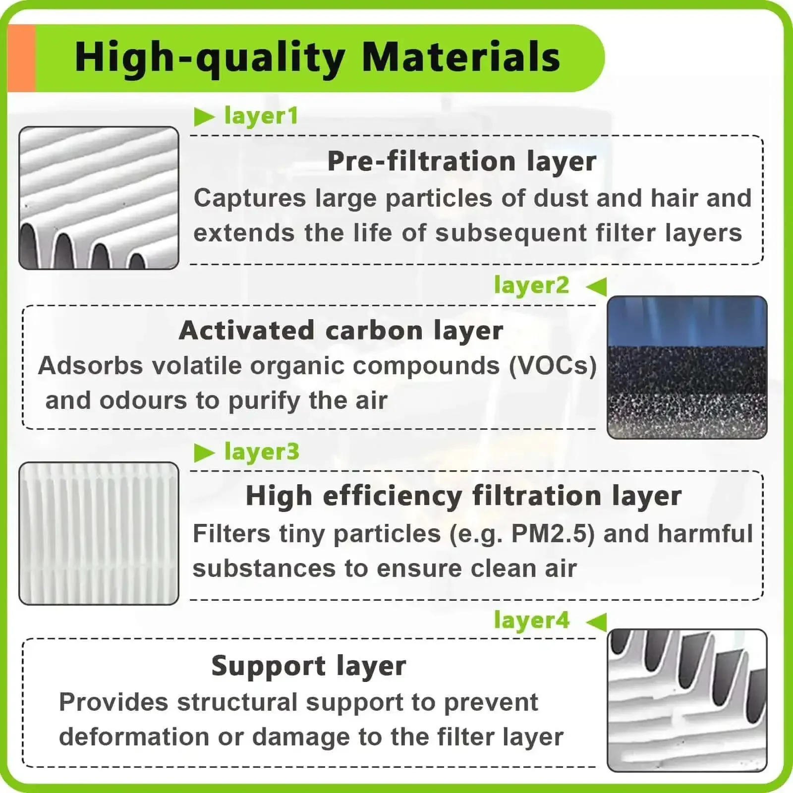 2 Pack 3D Printer Air Filter Cartridges For Adventurer 5M Pro And Adventurer 5M Easy To Install Replacement Filter Set For Clean Air Prolonged Printer Life And Better Print Quality - Image 5