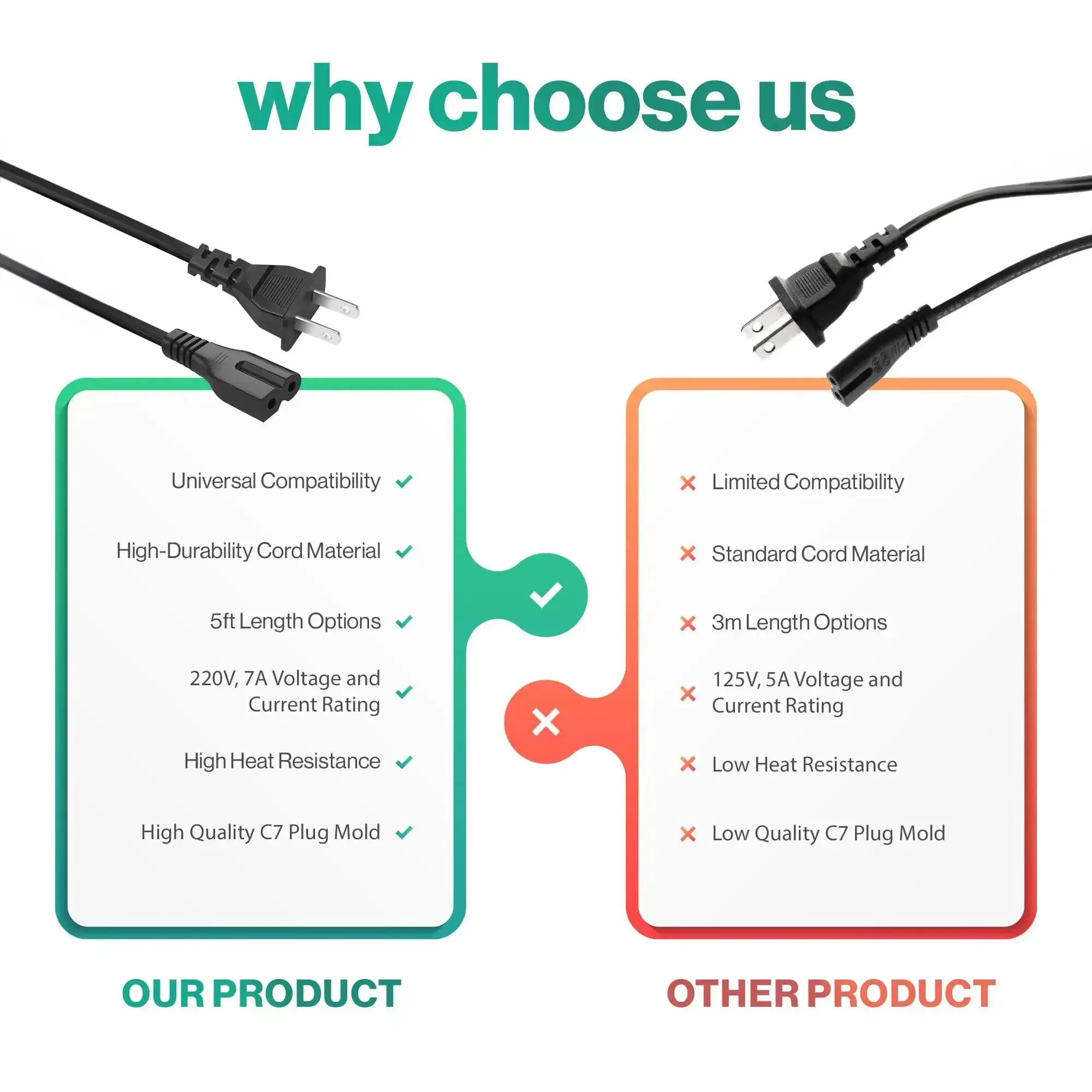 2 Prong Polarized 5Ft C7 Power Cord Replacement For TVs PS1 PS2 Sewing Machines Audio Gear And More Safe Heavy Duty AC Cable With Polarized Plug For Wide Range Of Devices - Image 2