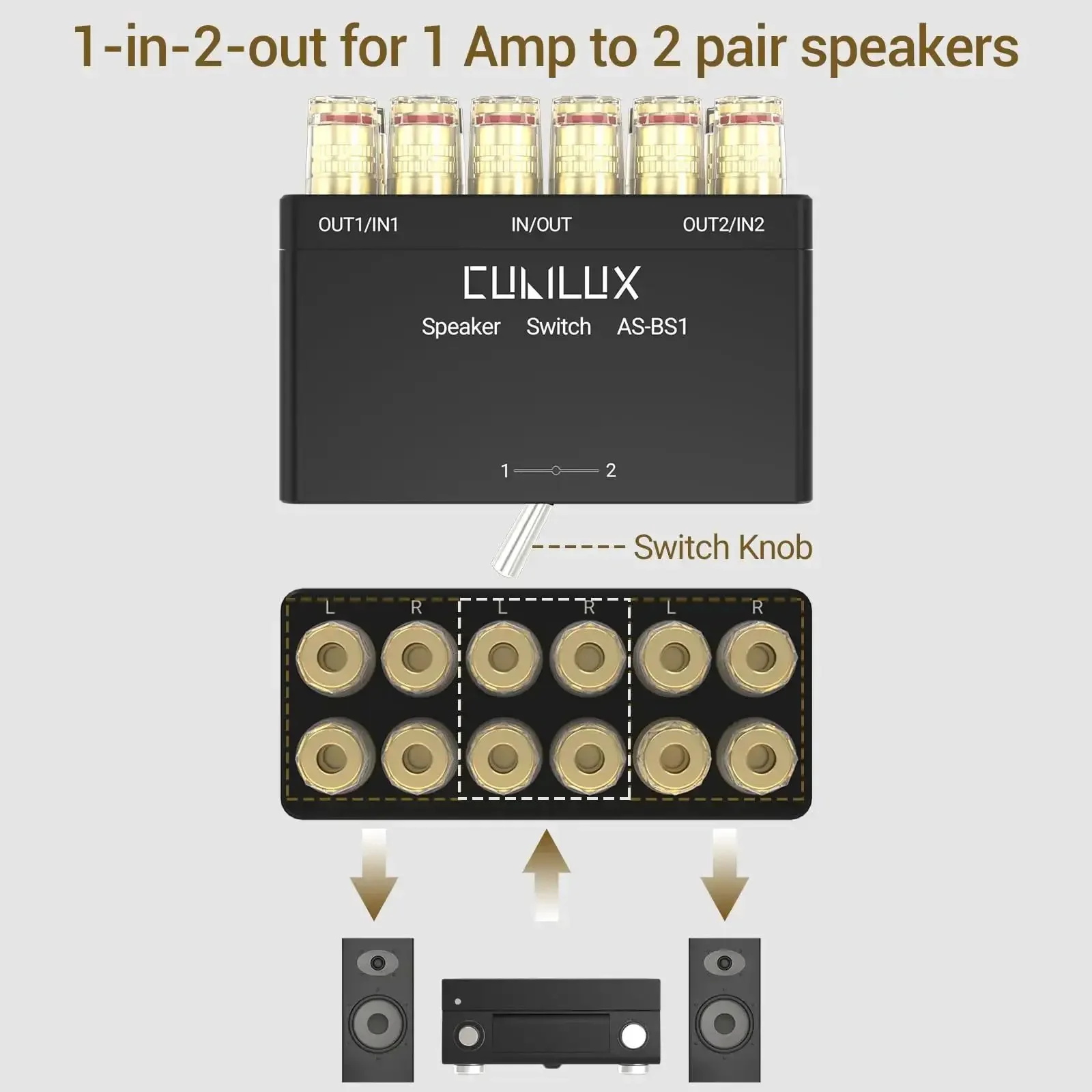 2-Way Speaker Selector Switch Box For A B Amplifier Setup With Banana Plugs, Bidirectional 1-In-2-Out And 2-In-1-Out, Passive High-Fidelity Audio, Minimal Signal Loss, No Power Required - Image 6