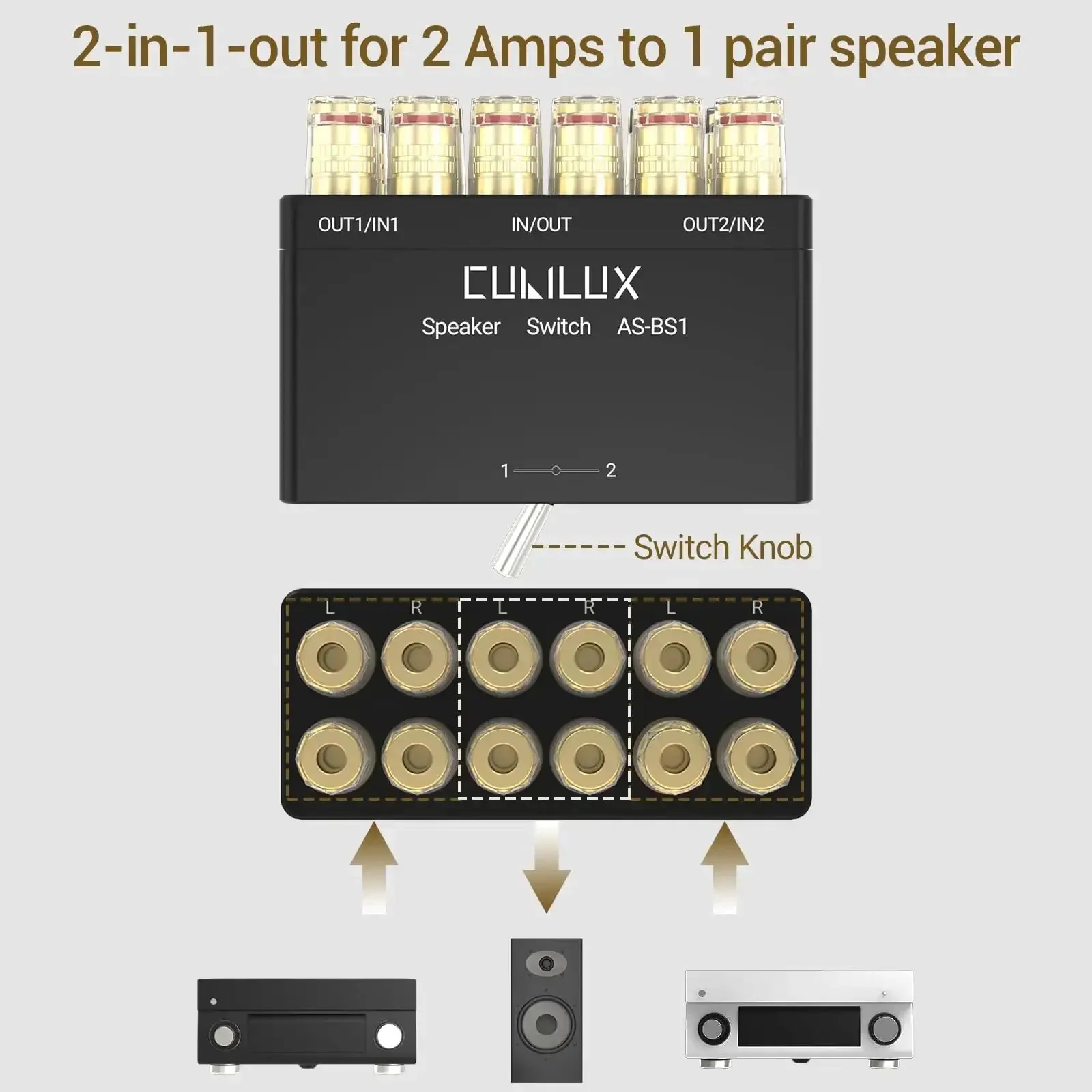 2-Way Speaker Selector Switch Box For A B Amplifier Setup With Banana Plugs, Bidirectional 1-In-2-Out And 2-In-1-Out, Passive High-Fidelity Audio, Minimal Signal Loss, No Power Required - Image 7