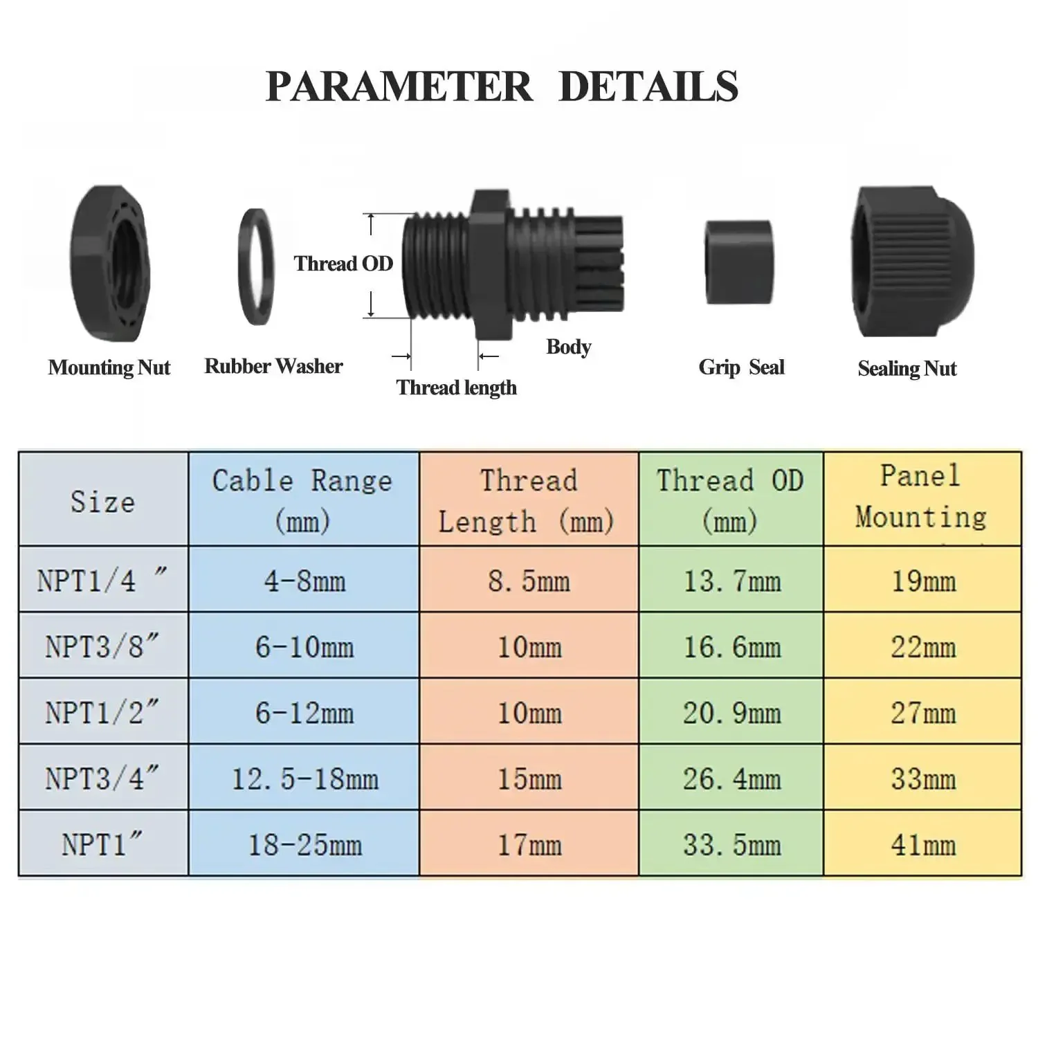 20 Piece Waterproof Cable Glands Set With NPT Threads In One Quarter, One Half, And Three Quarter Inch Sizes, Includes Adjustable Cord Grips, Strain Relief, Plastic Cable Connectors For Electrical Conduit Fittings And Bulkhead - Image 5