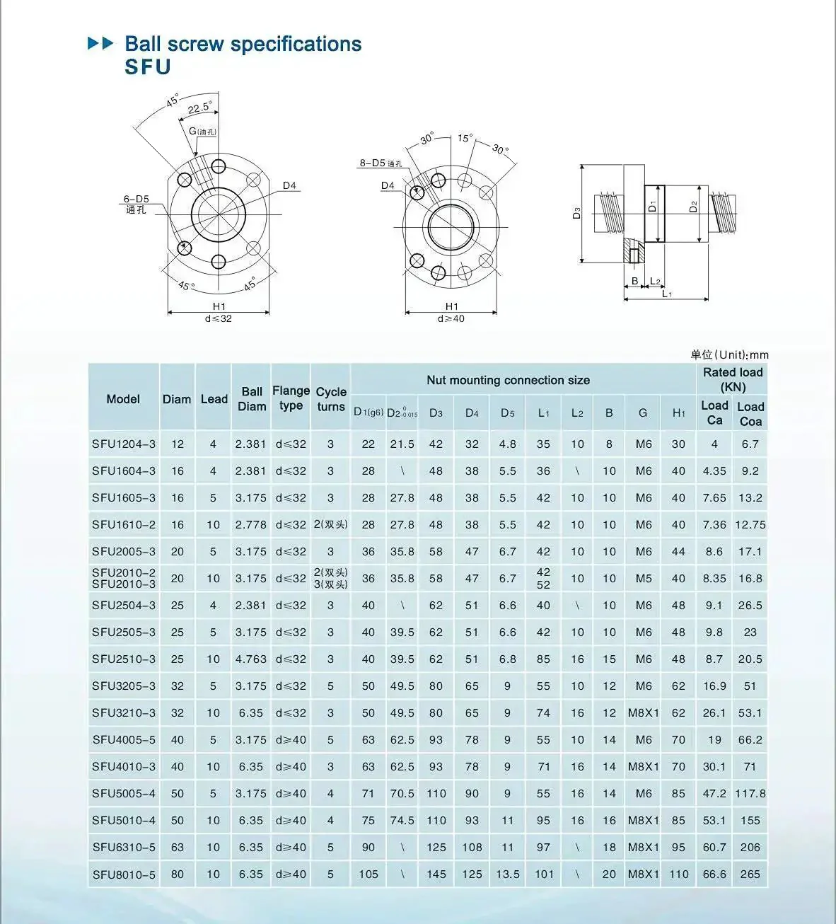 20mm CNC Ball Screw Kit SFU2005 RM2005 Anti Backlash Ball Screw 1500mm With Nut BK15 BF15 Bearing End Blocks Flexible Coupler Nut Housing And Motor Bracket For Nema 23 Stepper Motor - Image 2