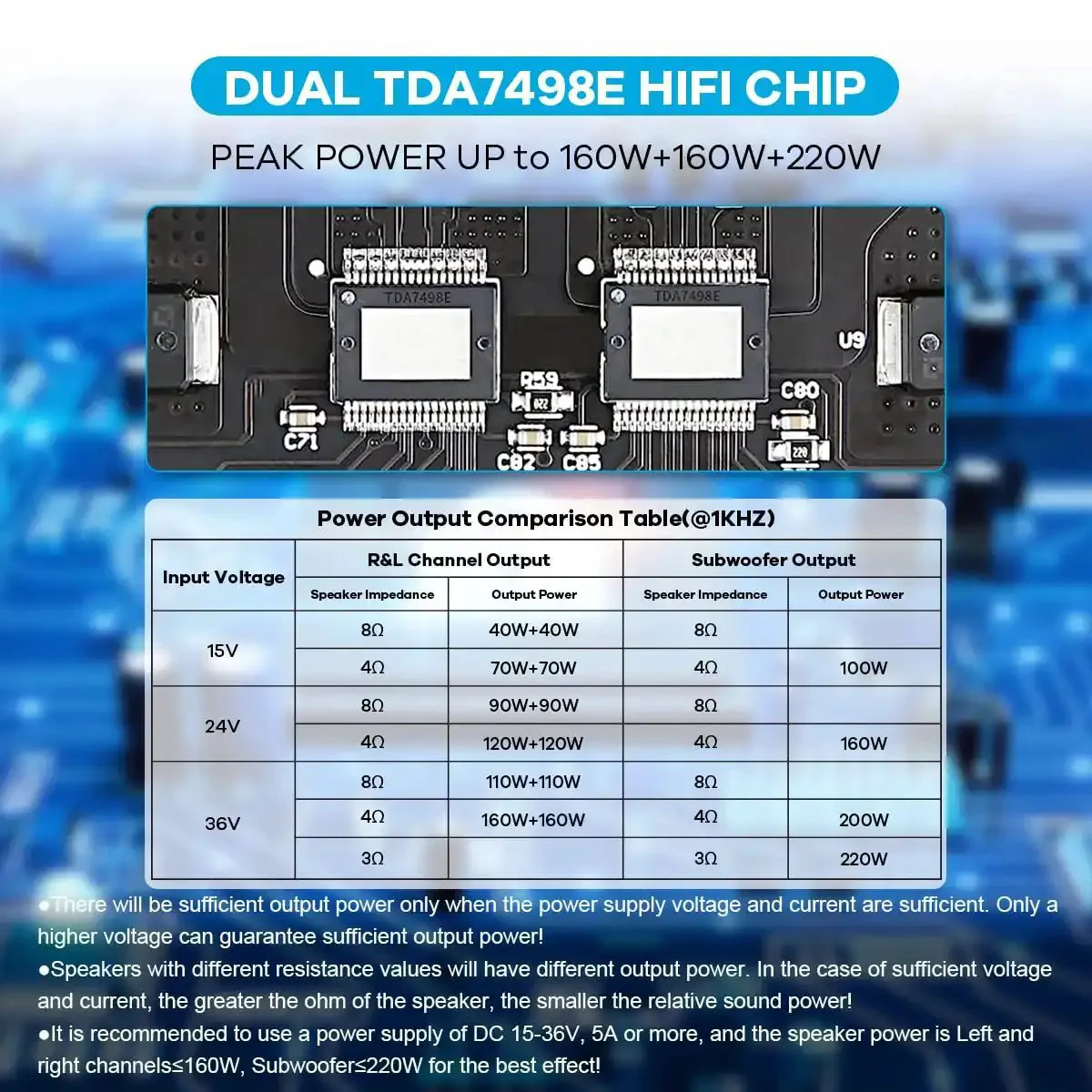 2.1 Channel Bluetooth Amplifier Board With 160W Per Channel, 220W Subwoofer Power, TDA7498E Module, USB AUX Bluetooth Inputs, Treble And Bass Control, DIY Speaker Receiver For Home Audio Projects - Image 3