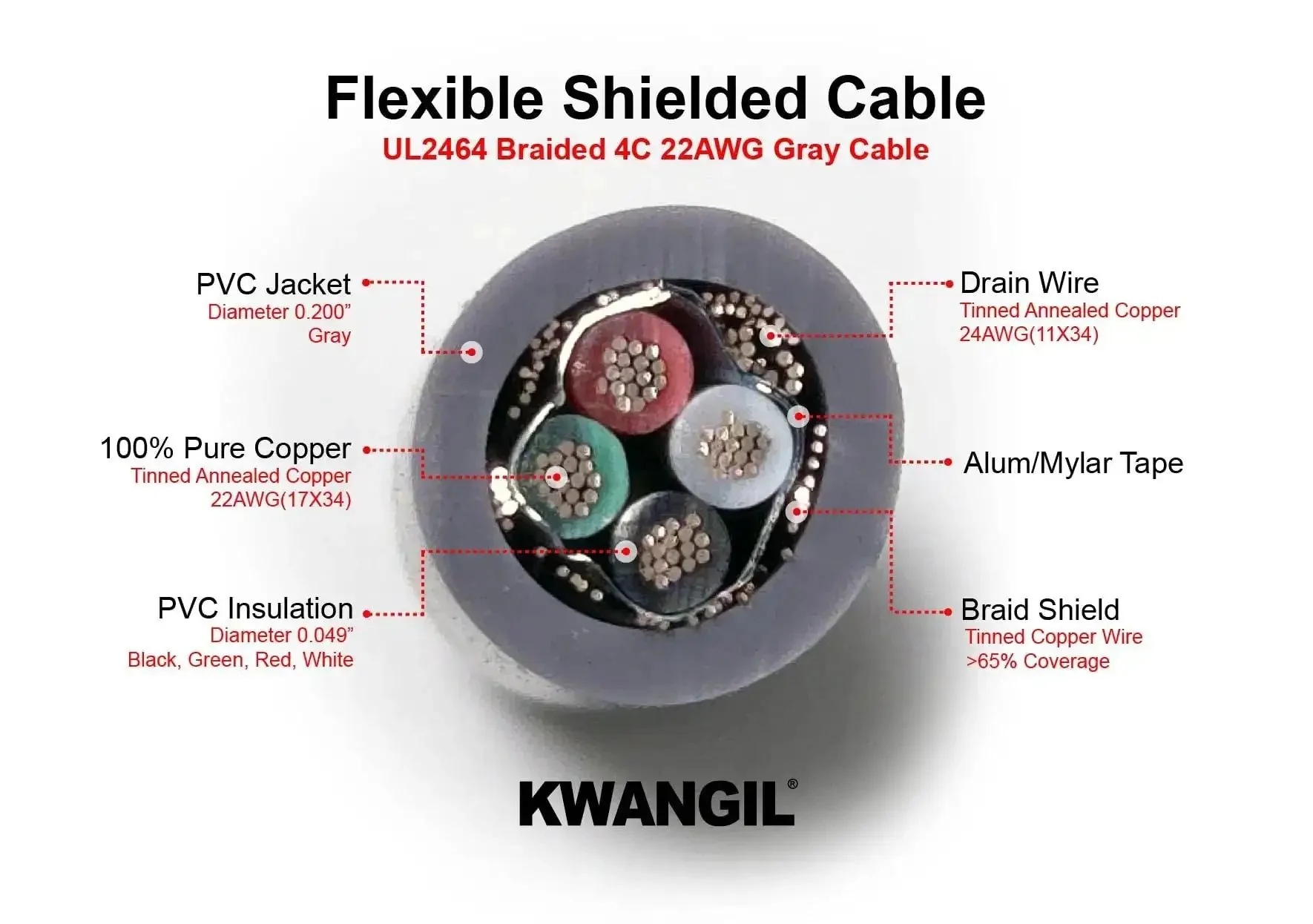 22 AWG 4 Conductor Shielded Cable UL2464 With Flexible Stranded TC PVC Insulation Outer Shield Drain TC Board Jacket For CNC Machines Stepper Motors And VFD Spindles Gray 25 Feet - Image 7