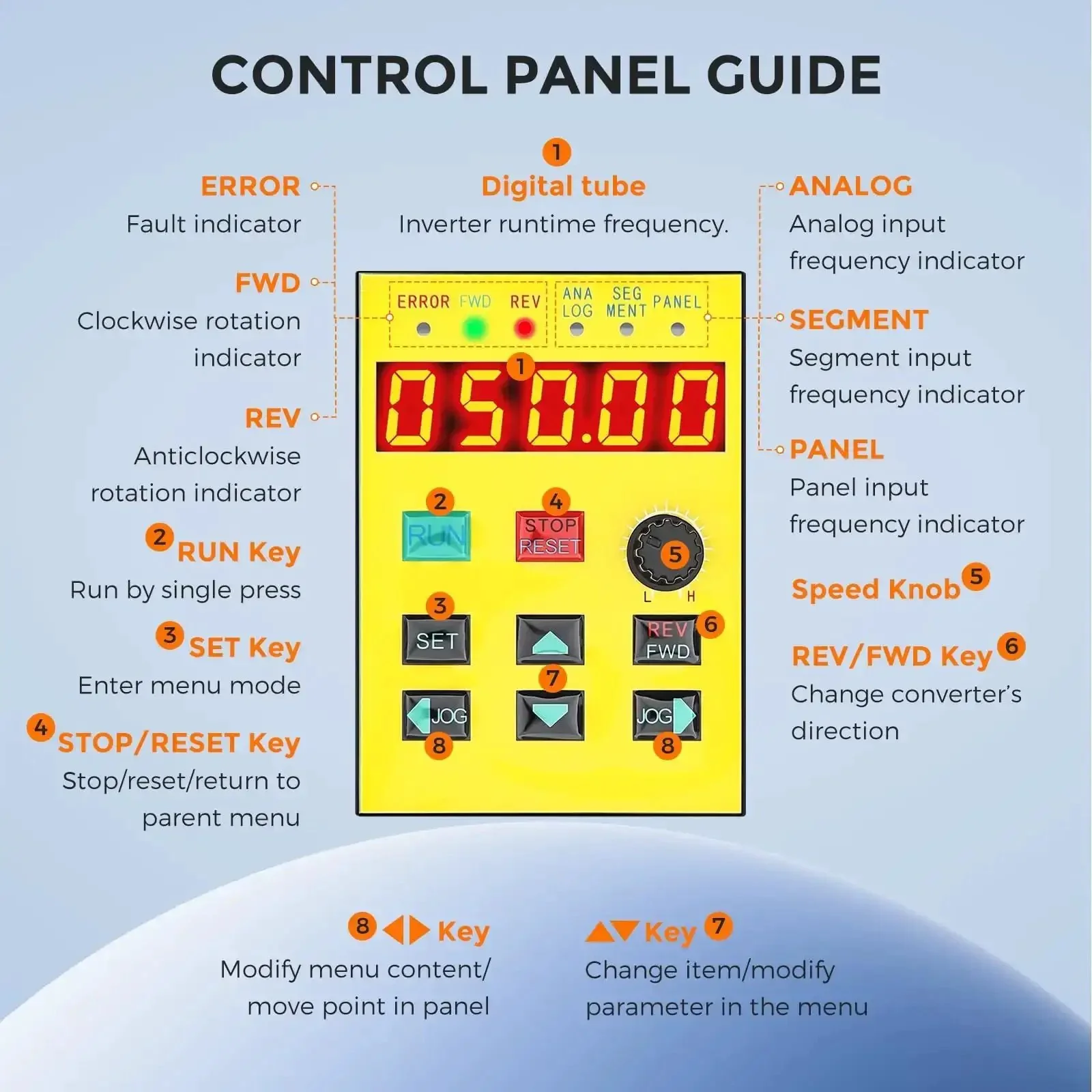 2.2KW 3HP VFD Variable Frequency Drive 220V 10A Input To 3 Phase Output 0 To 400 Hz Soft Start Motor Speed Controller For AC Motors Single To Three Phase Conversion - Image 4