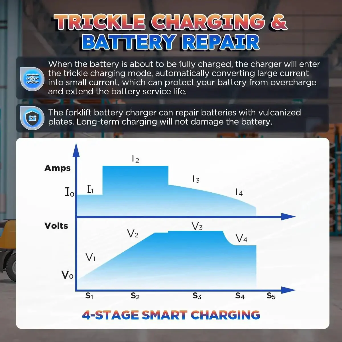 24V 20A Fully Automatic Smart Forklift Charger With 16 Ft Cable For Electric Pallet Jacks Plug And Go Ready Forklifts Stacker And Scissor Lifts Trickle Charge Ready High Efficiency Up To 90 Percent For 100Ah To 200Ah Lead Acid Batteries - Image 6