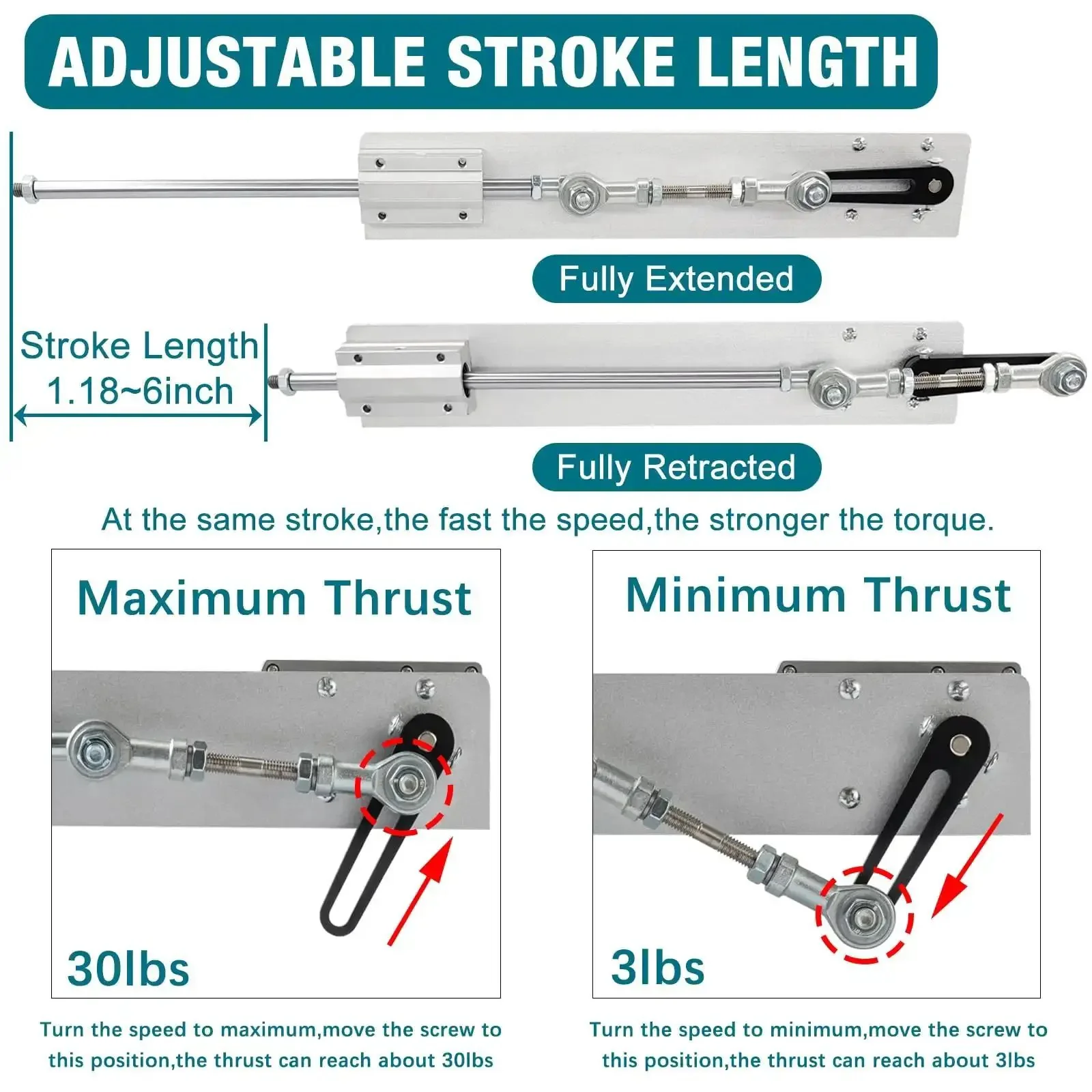 24V Reciprocating Linear Actuator With Suction Cup And Speed Controller, Adjustable Telescopic Stroke From 1.18 To 6 Inches, 160 RPM, 3-30 Lb Thrust, DIY Motor For Custom Projects - Image 7