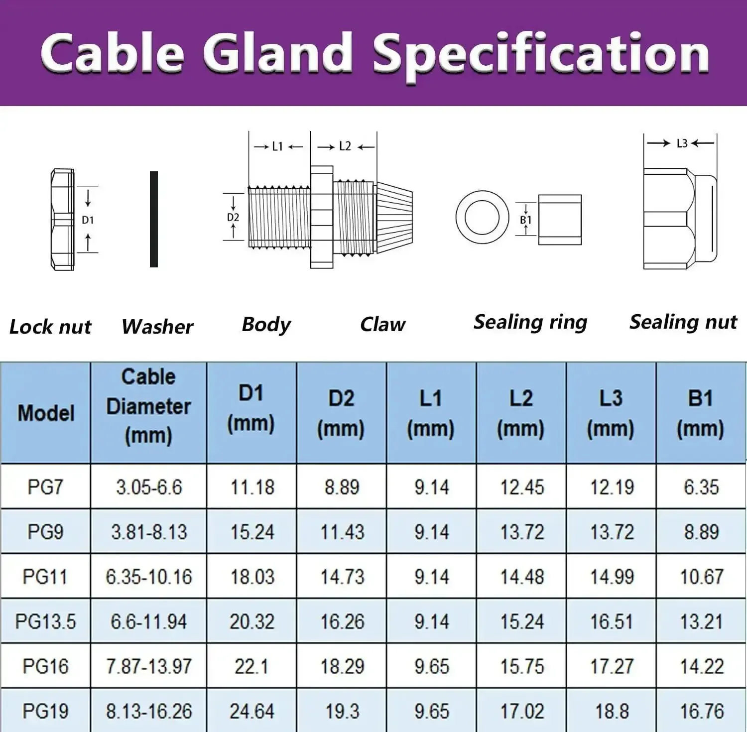 25 Pack PG16 Cable Glands Heavy Duty Waterproof IP68 Adjustable 8.5-14mm With Rubber Gaskets M22 X 1.5 Wire Connector And Wire Protector For Enclosures And Outdoor Equipment Plastic Black - Image 2