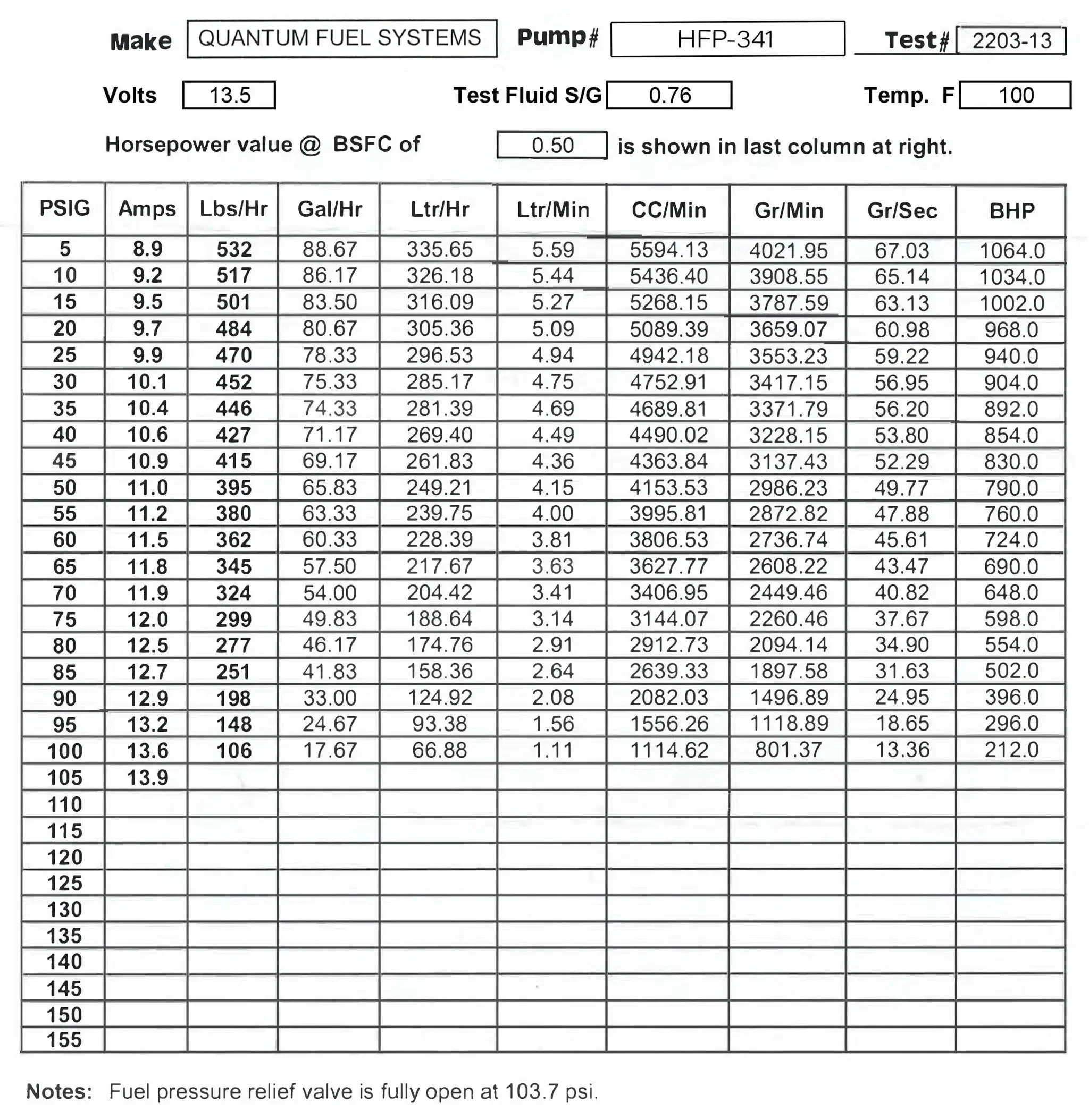 255 LPH In Tank Fuel Pump With Installation Kit For Universal Fit High Flow Upgrade For Your Ride Auto Enthusiast Preferred Interchangeable With GSS341 Low Amp Draw At 45 PSI And 60 PSI Reliable Performance - Image 3