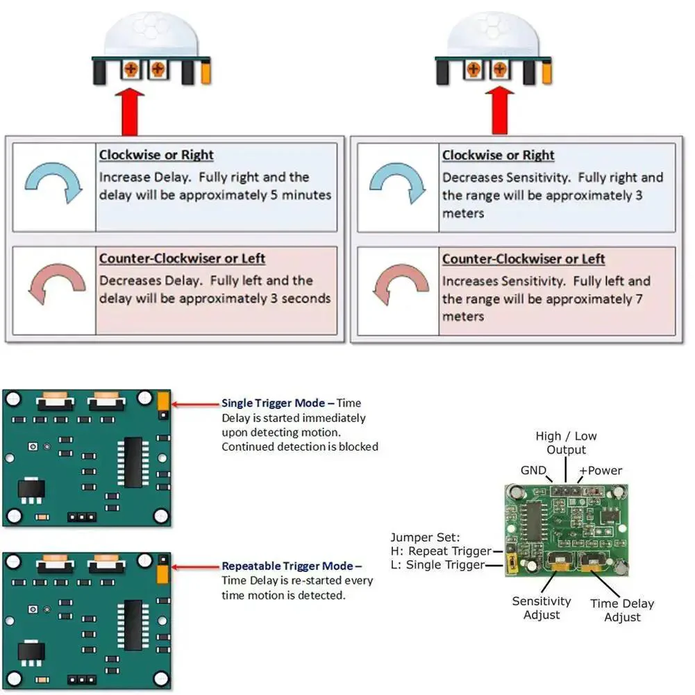 3 Pack HC SR501 PIR Motion Sensor Module For Arduino And Raspberry Pi Plug And Play With Adjustable Delay 0.05 To 200 Seconds Low Power Under 50uA Wide 4.5 To 20V Supply 100 Degree Detection Compact 32x24mm - Image 3