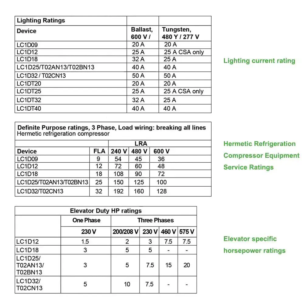 3 Pole Non-Reversing Contactor, 18A, 120 VAC Coil, 1 NO 1 NC Auxiliary Contacts, 50 To 60 Hz, Built For Heavy Load Motors, Lighting And Heating Equipment, Industrial Control Relay For Reliable Power Switching - Image 3