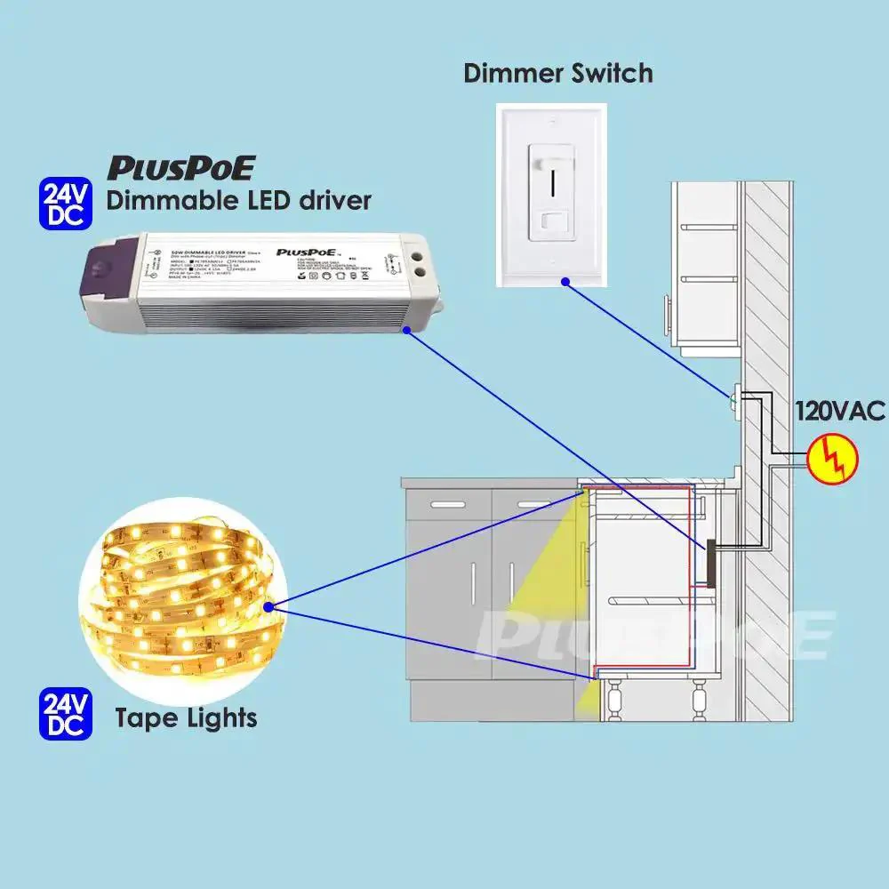 30W Dimmable LED Driver Power Supply From 120V AC To 24V DC Magnetic Transformer That Plays Nice With Lutron And Leviton Dimmer Switches For LED Strip Lighting And Landscape Lighting And Smooth Triac Dimming And Stable Performance - Image 2