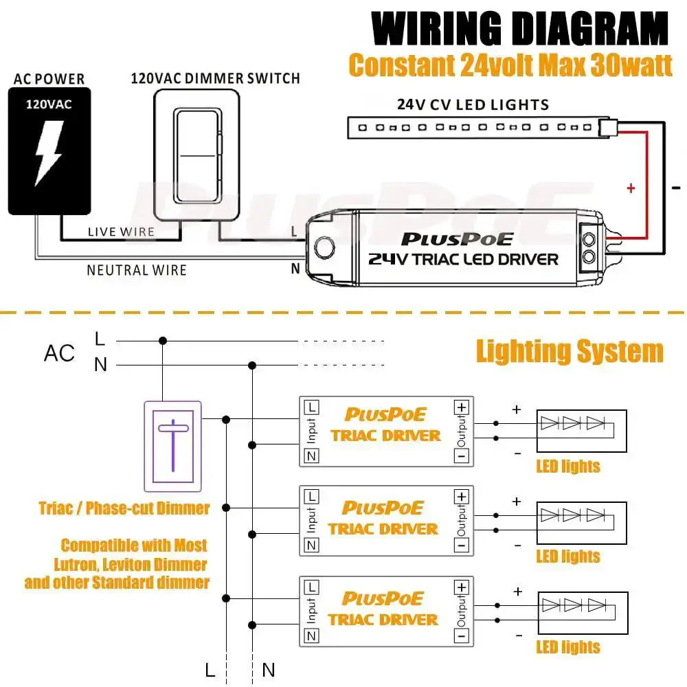 30W Dimmable LED Driver Power Supply From 120V AC To 24V DC Magnetic Transformer That Plays Nice With Lutron And Leviton Dimmer Switches For LED Strip Lighting And Landscape Lighting And Smooth Triac Dimming And Stable Performance - Image 4