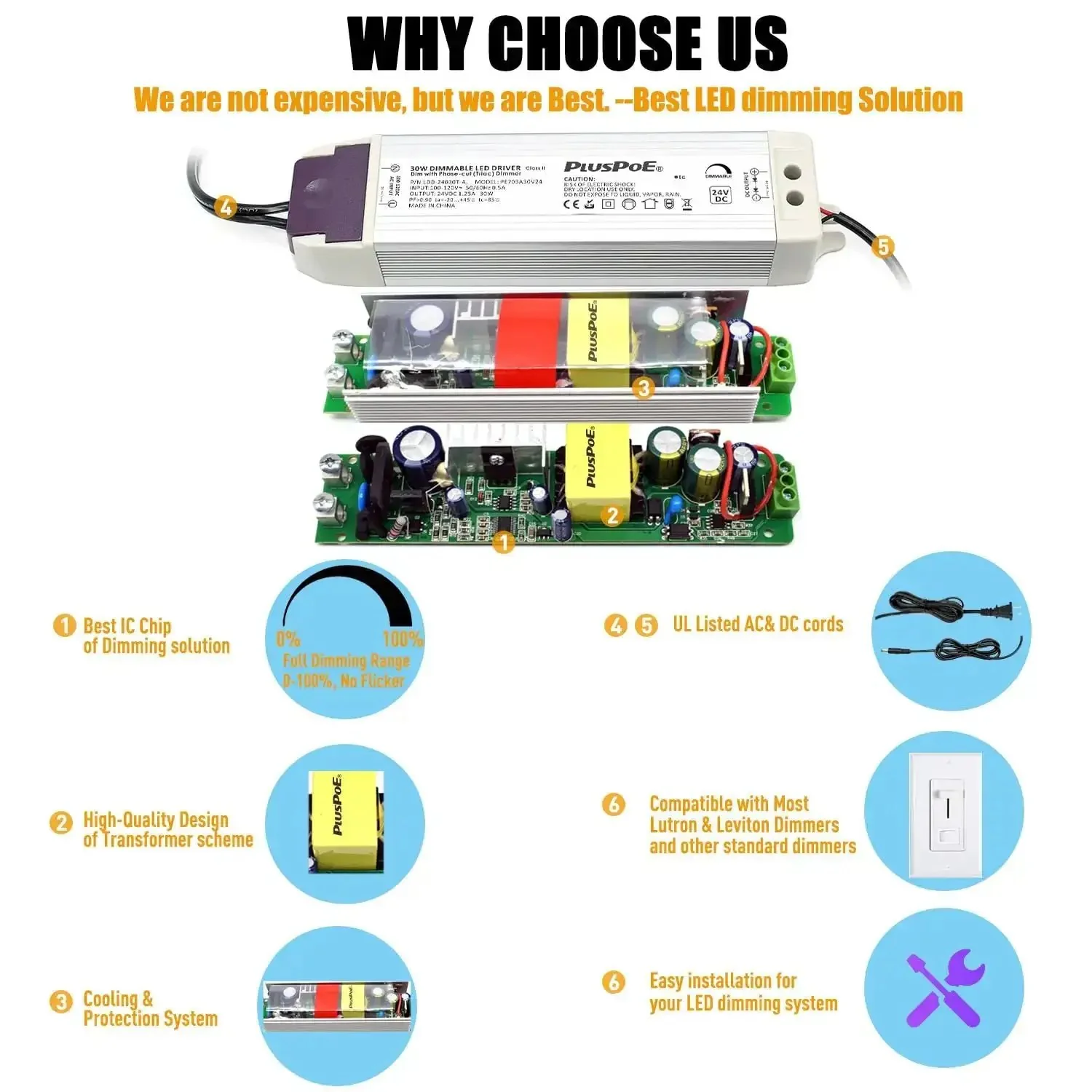 30W Dimmable LED Driver Power Supply From 120V AC To 24V DC Magnetic Transformer That Plays Nice With Lutron And Leviton Dimmer Switches For LED Strip Lighting And Landscape Lighting And Smooth Triac Dimming And Stable Performance - Image 7
