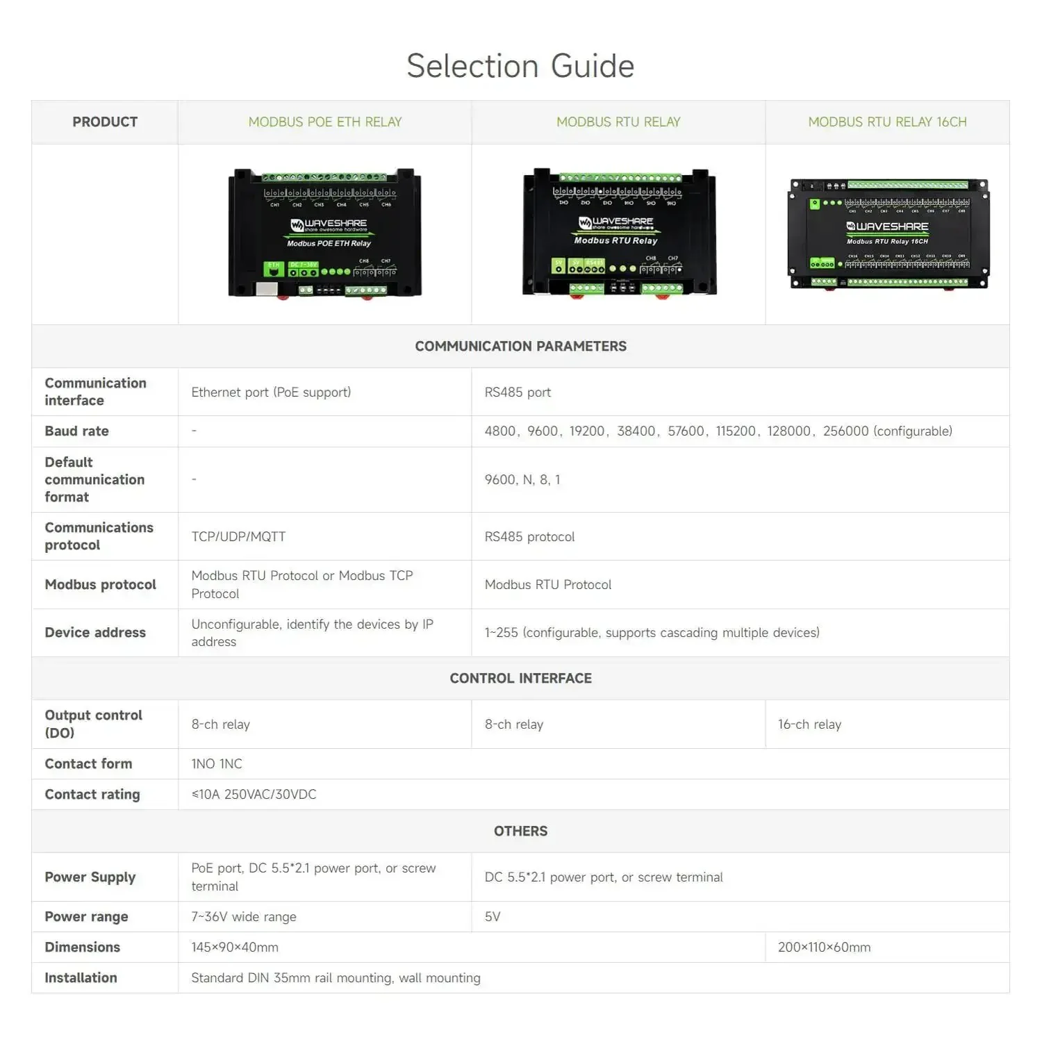 32 Channel Modbus RTU Relay Module With RS485 Interface, Isolation Protection Circuits, Industrial Rail Mount Case, Configurable Address 1 To 255, Cascadable Onboard Regulator For 7 To 36V Power, Includes Flash On Off Timing Function - Image 2