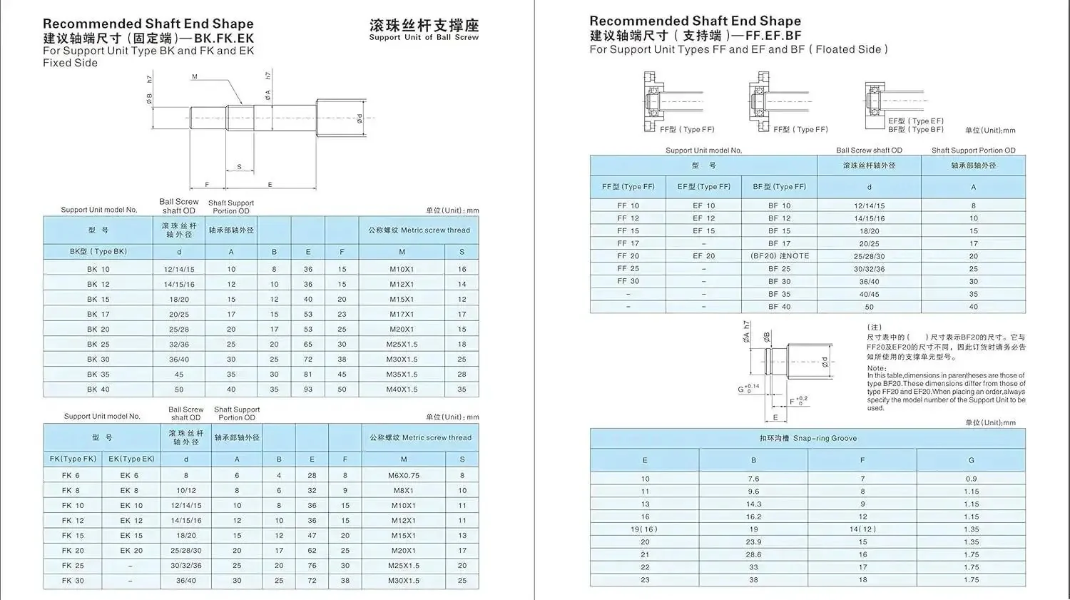 32mm Anti Backlash Ball Screw SFU3205 RM3205 With 5mm Lead And 560mm Length Beefed Up Metal Nut Standard End Machining For BK BF25 High Precision CNC Ball Screw For Smooth Motion And Low Friction Quiet Operation - Image 2