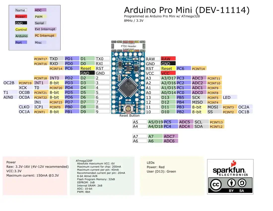3.3V 8MHz Pro Mini ATmega328 Development Board For Arduino With No USB On Board Auto Reset Support Solder In Any Connector FTDI Basic Breakout Compatible For Flexible Prototyping - Image 6