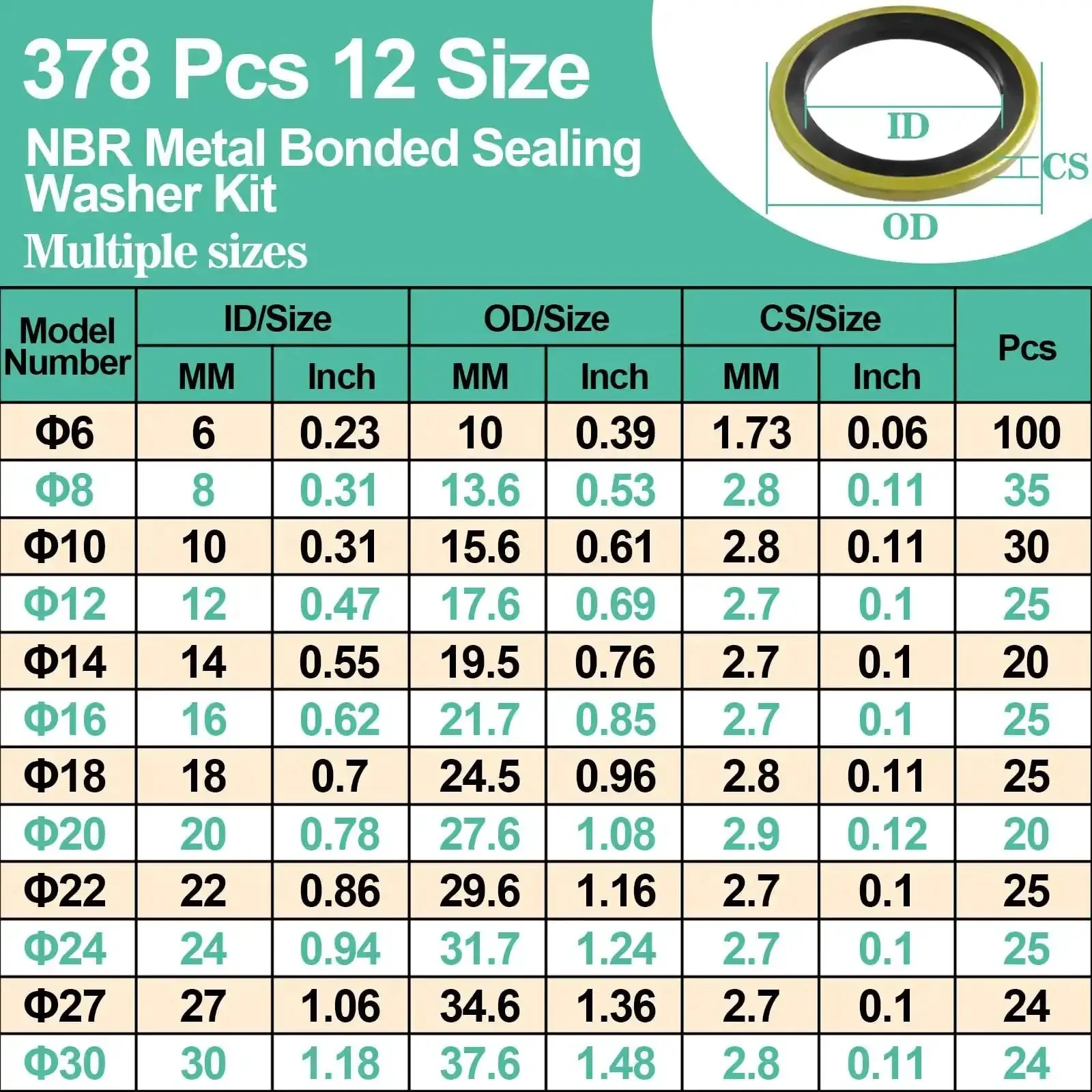 378 Piece NBR Metal Bonded Sealing Washer Kit With 12 Sizes M6 Through M30 For Automotive Self Centered Seal Gasket Repair Set, High Pressure And Heat Resistant Rubber To Metal Gaskets - Image 9