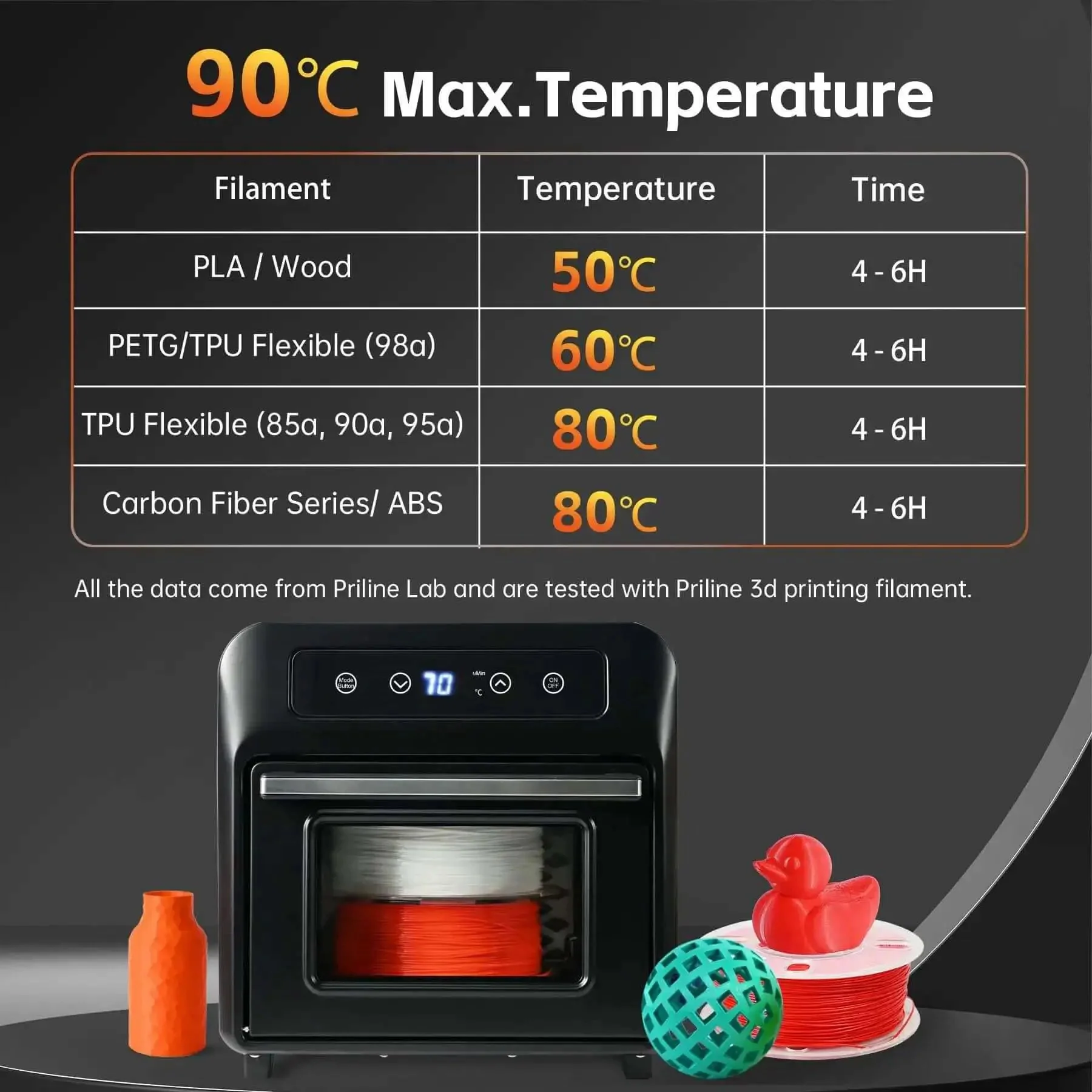 3D Filament Dryer Box With Blower For Fast Drying And Moisture Free Dehydration Of PLA PETG TPU And Carbon Fiber Filaments, Pro Grade Compatibility And Precision Control Up To 80C - Image 2