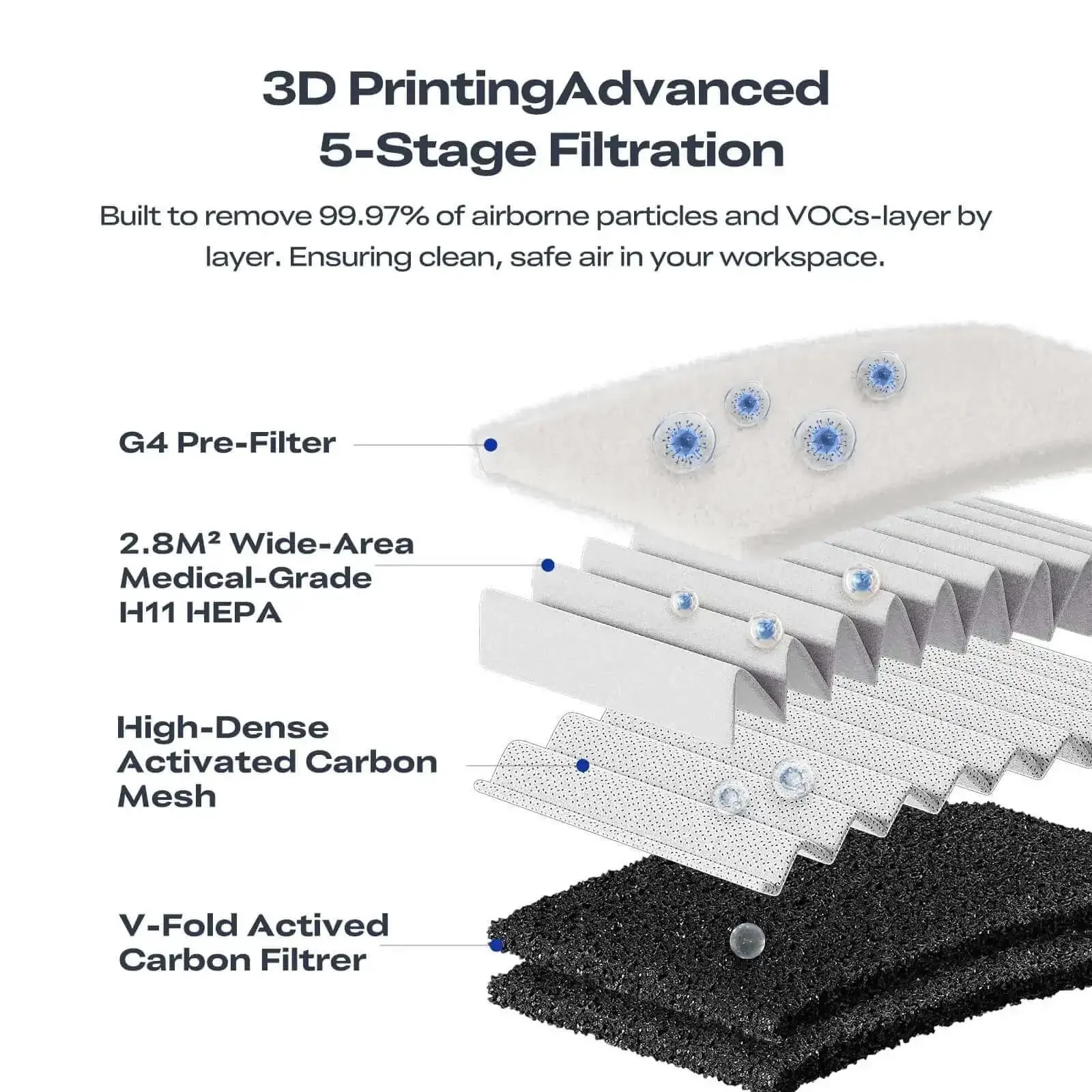 3D Printer Air Purifier For FDM Printers With High Dense Activated Carbon, 360 Degree Purification, Long Filter Life, 99 Percent Filtration, Smart Touch Control, Keeps Your Desktop Printing Space Clean And Safe, Boss Filtration, Fits Most 3D Printers - Image 5
