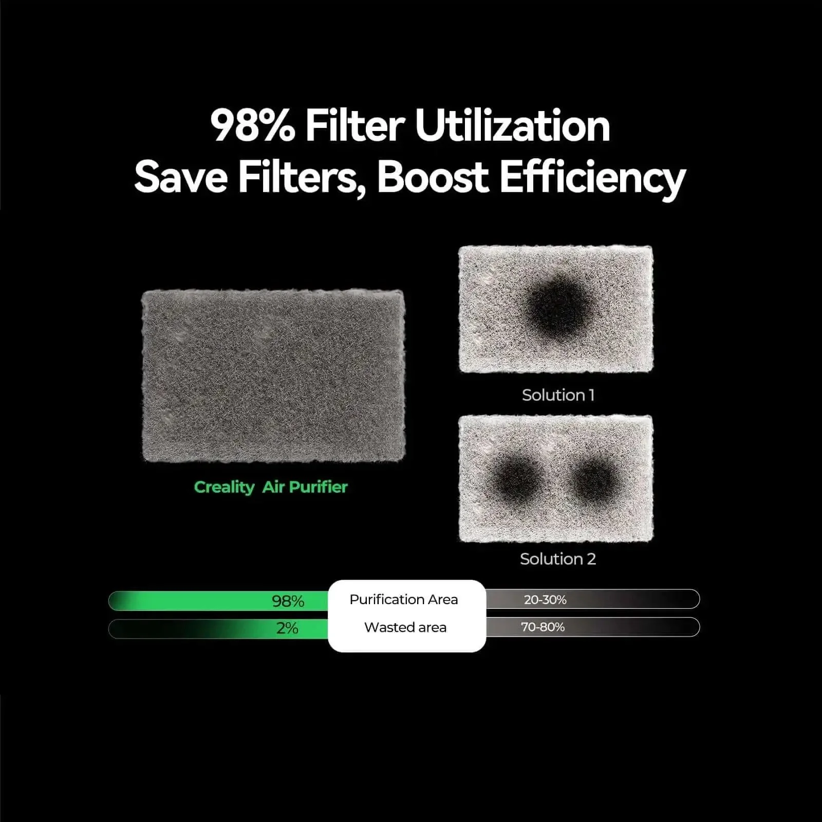 3D Printer Air Purifier For FDM Printers With High Dense Activated Carbon, 360 Degree Purification, Long Filter Life, 99 Percent Filtration, Smart Touch Control, Keeps Your Desktop Printing Space Clean And Safe, Boss Filtration, Fits Most 3D Printers - Image 7