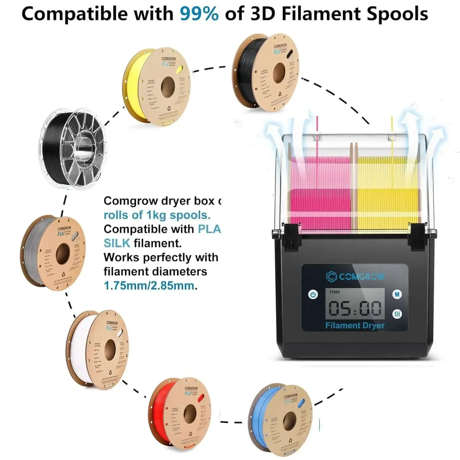 3D Printer Filament Dryer Box With Huge Storage For 1Kg Spools, Keeps Filaments Dry Through Prints, Compatible With 1.75mm And 2.85mm PLA ABS Silk Filaments, Filament Dehydrator With Spool Holder - Image 6