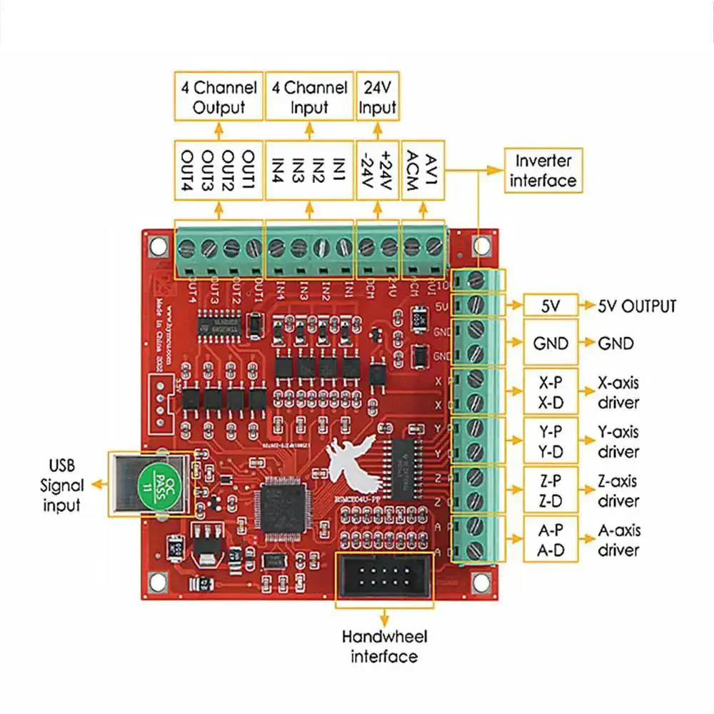 4 Axis USB Mach3 CNC Controller Card With 100KHz Plug And Play Breakout Board Red 4 Axis Linkage For CNC Router And Engraving Machine No Fuss Stepper Motor Driver For Mach3 Motion Control On Windows PCs - Image 4