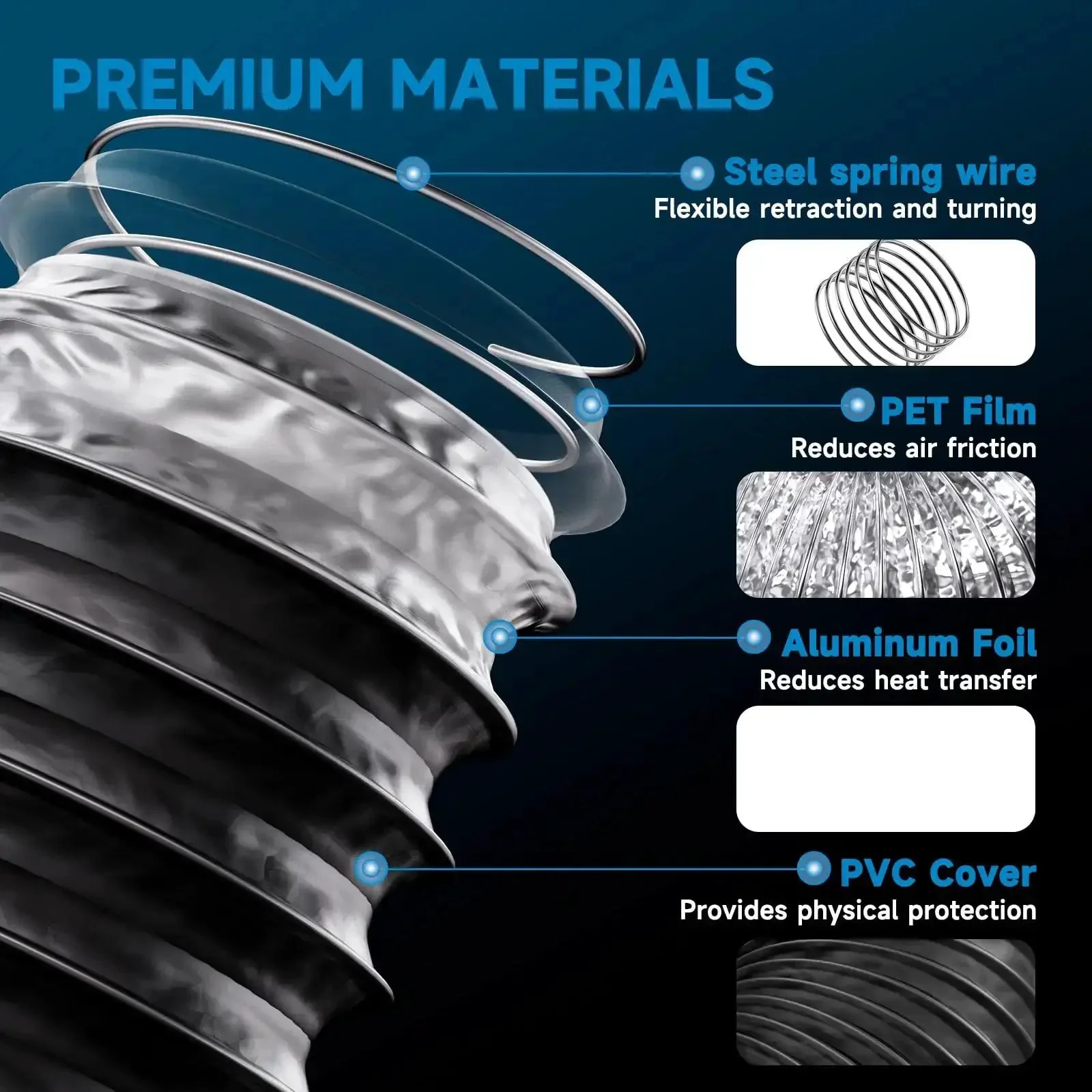 4 Inch Dryer Vent Hose 3 Ft Flexible Exhaust Duct With 2 Hose Clamps 4 Layer PVC Aluminum Steel Wire Build For Tight Spaces Crush Resistant And Easy Install Ideal For Clothes Dryer And HVAC Ducting - Image 6